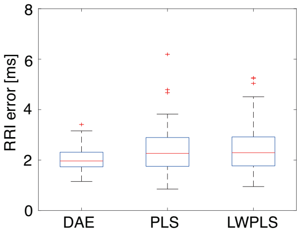 Sensors 21 03235 g012 Sensors 21 03235 g012