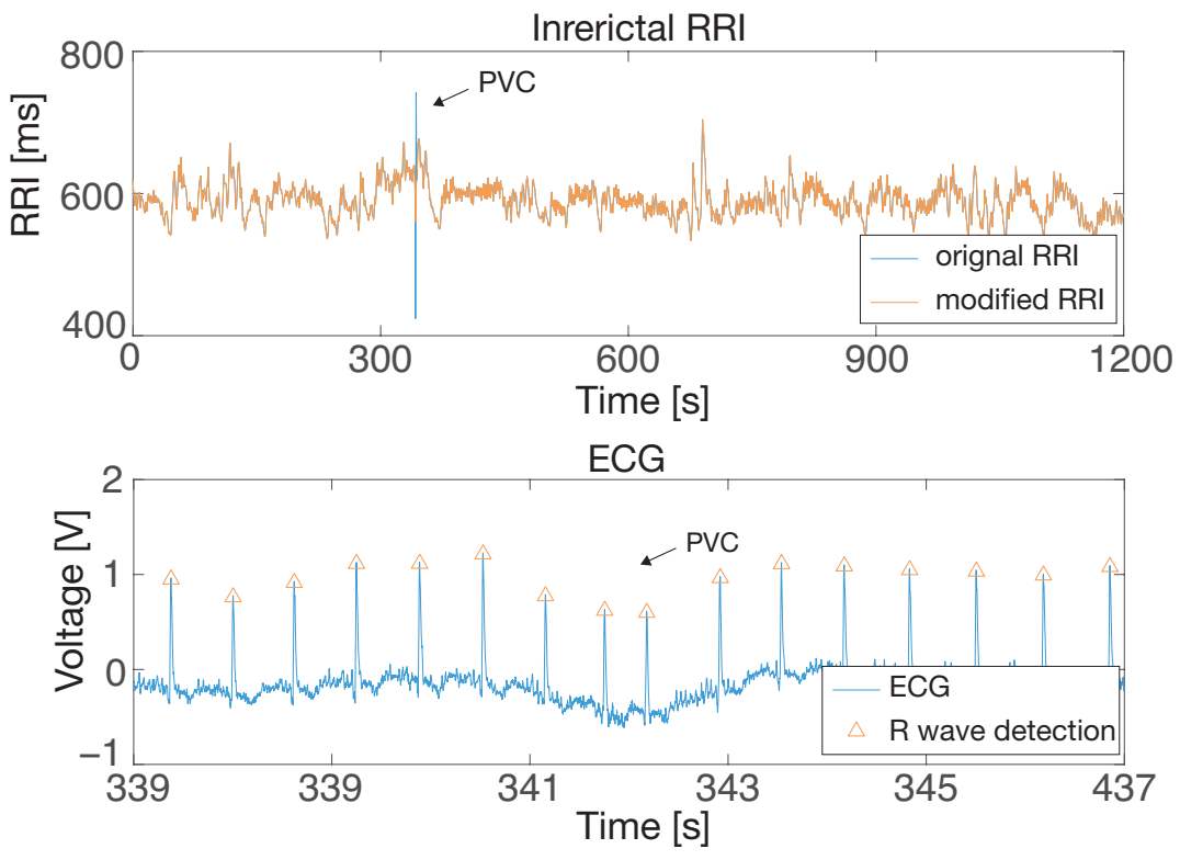 Sensors 21 03235 g014 Sensors 21 03235 g014