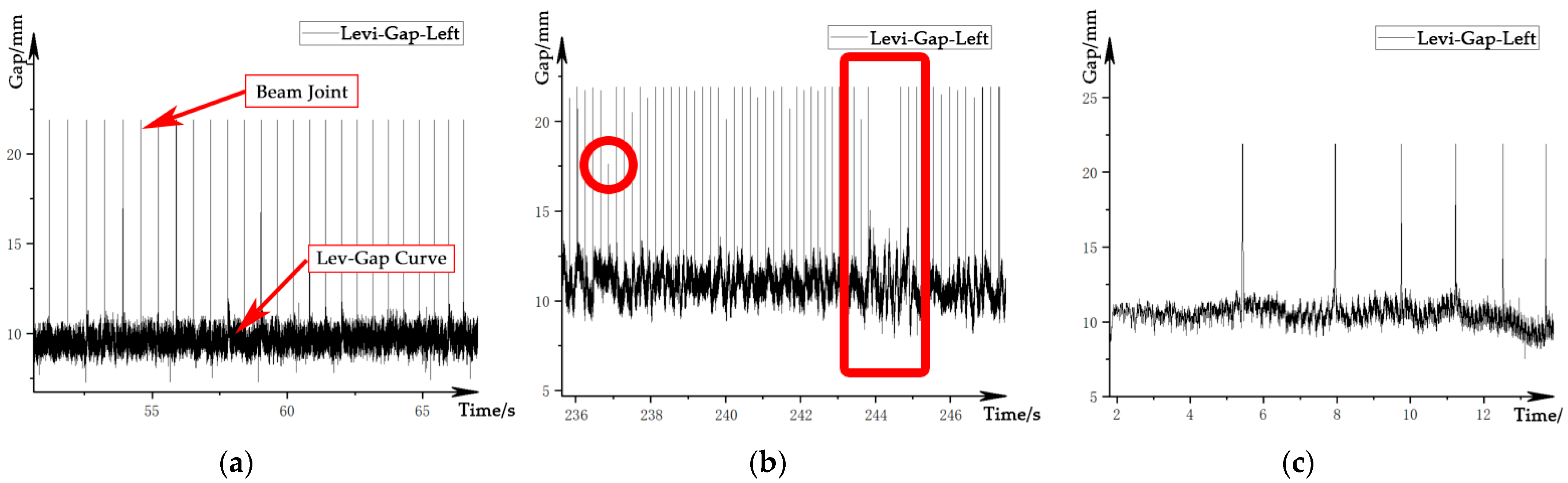 Sensors 21 03236 g003