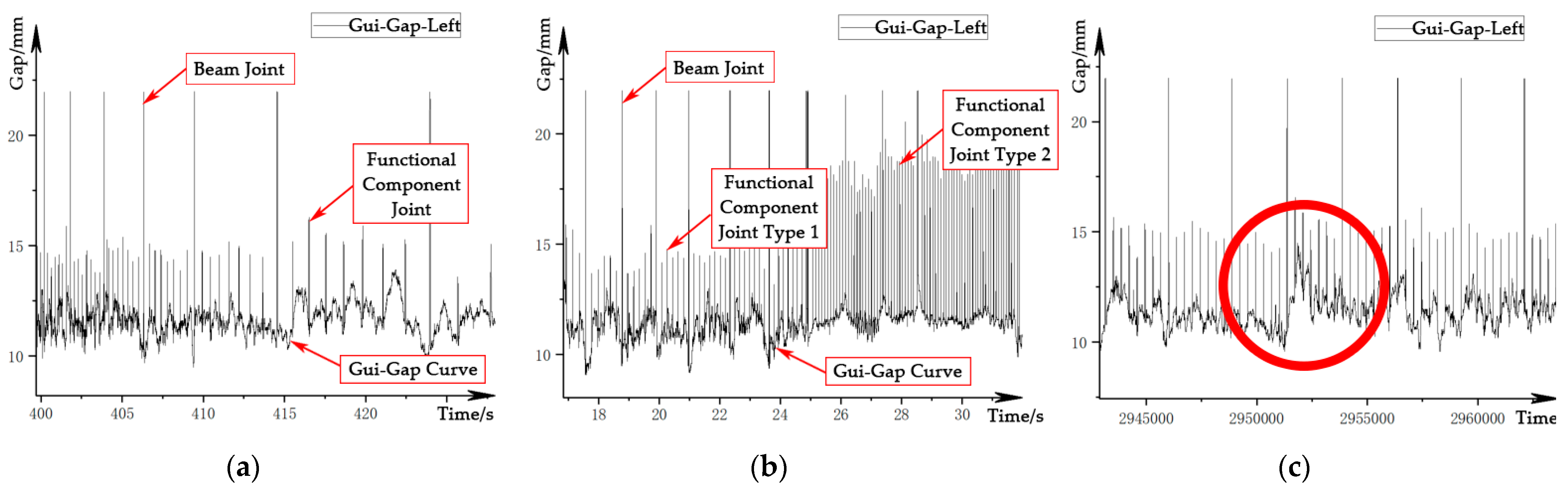 Sensors 21 03236 g004