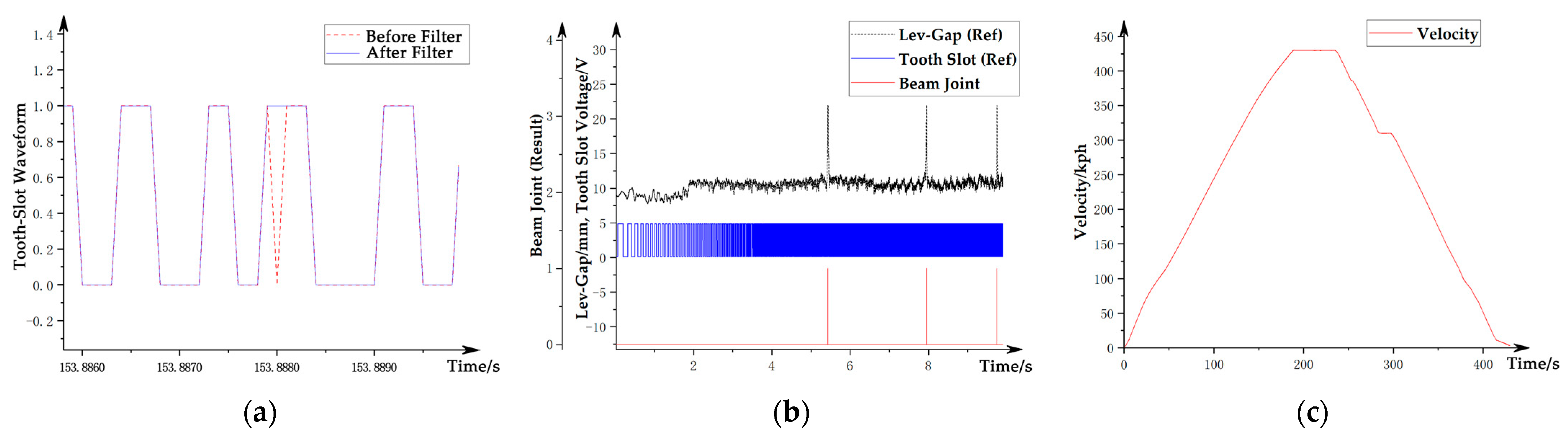Sensors 21 03236 g008