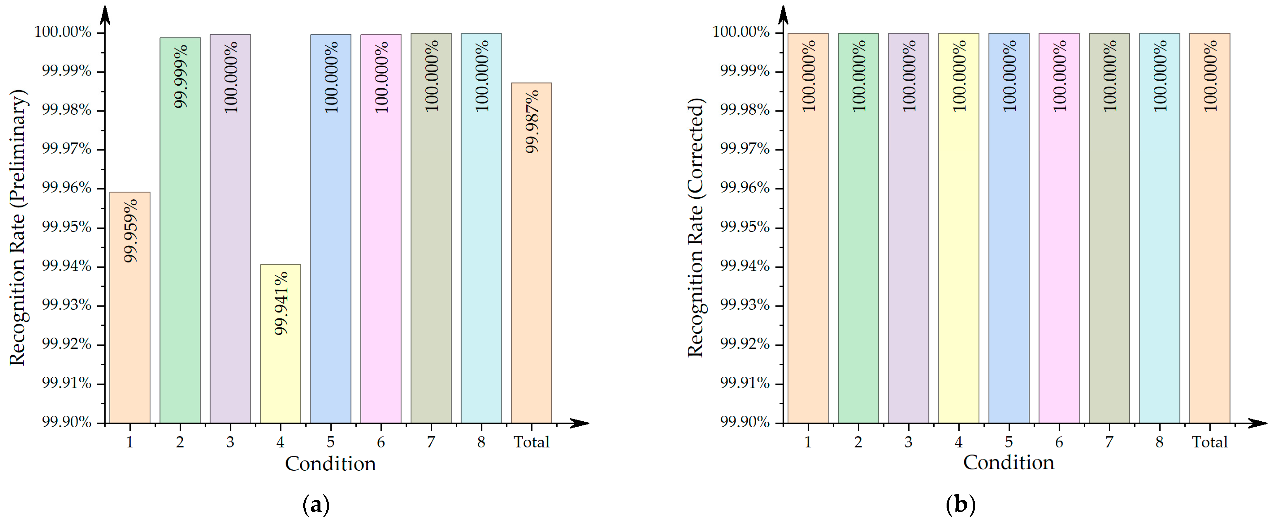 Sensors 21 03236 g011