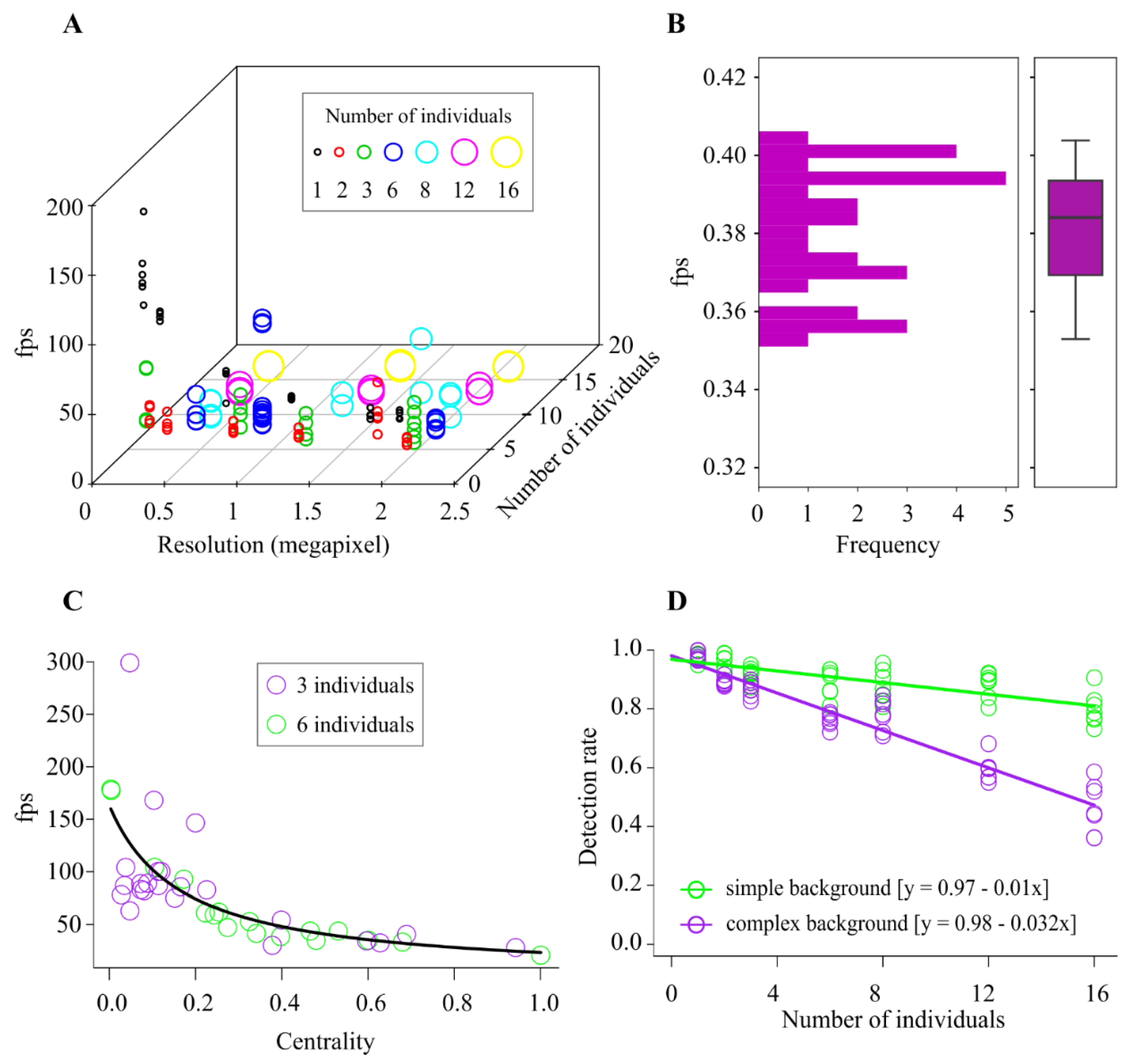 Sensors 21 03237 g010 Sensors 21 03237 g010