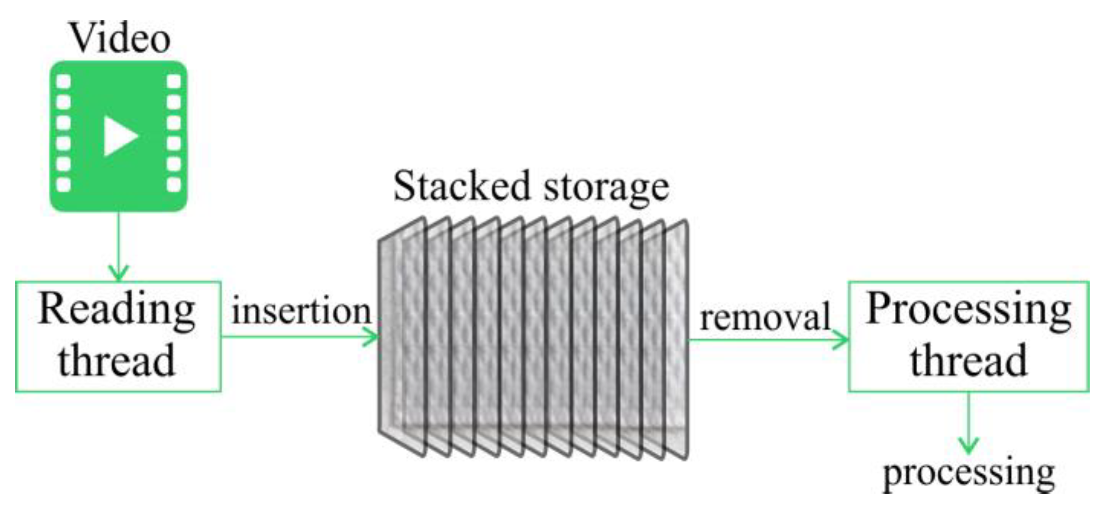 Sensors 21 03237 g0a1 Sensors 21 03237 g0a1