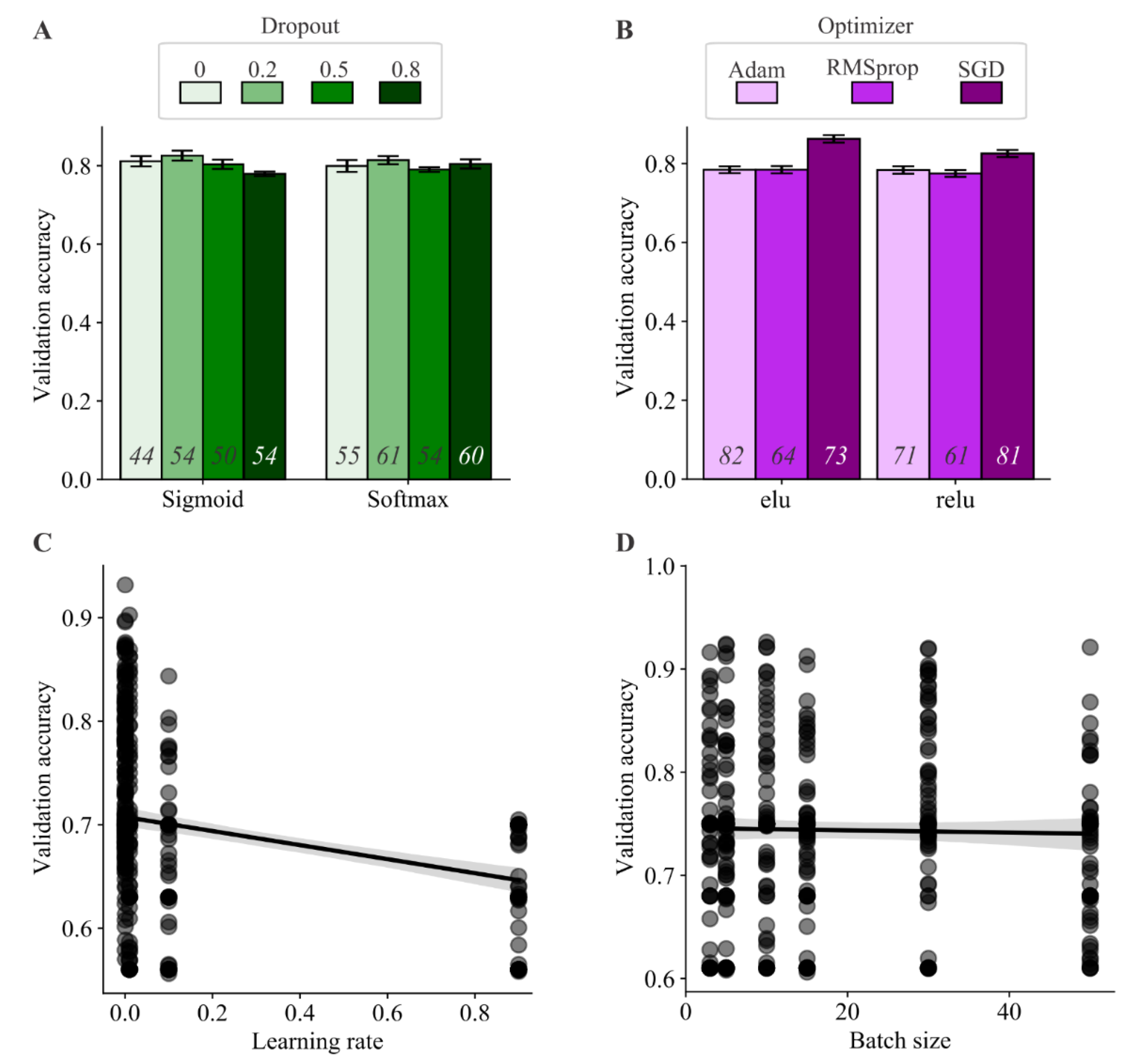 Sensors 21 03237 g0a2 Sensors 21 03237 g0a2