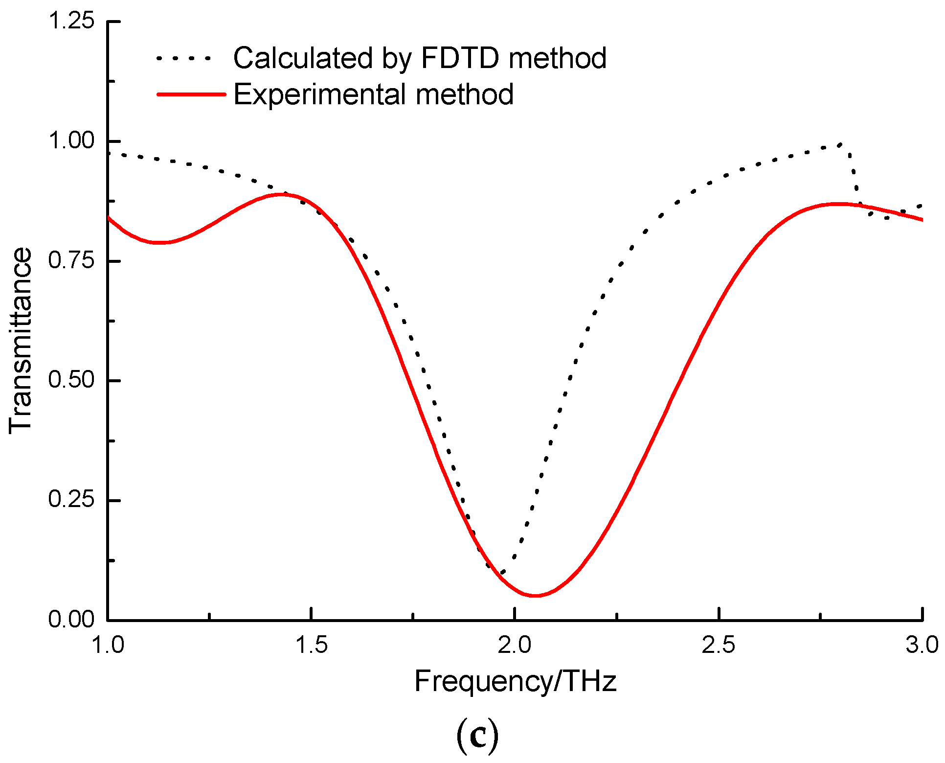 Sensors 21 03238 g001b