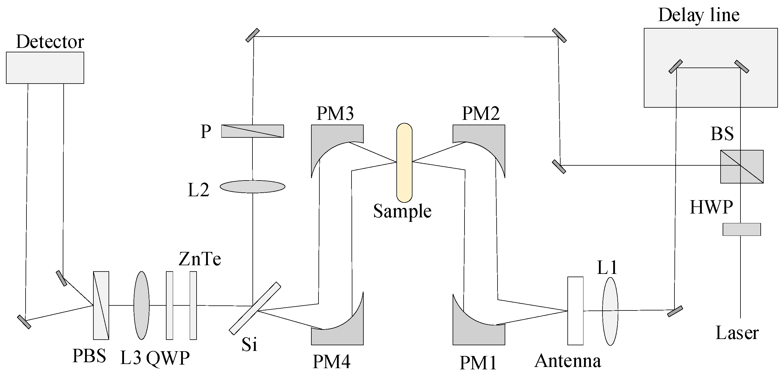 Sensors 21 03238 g003