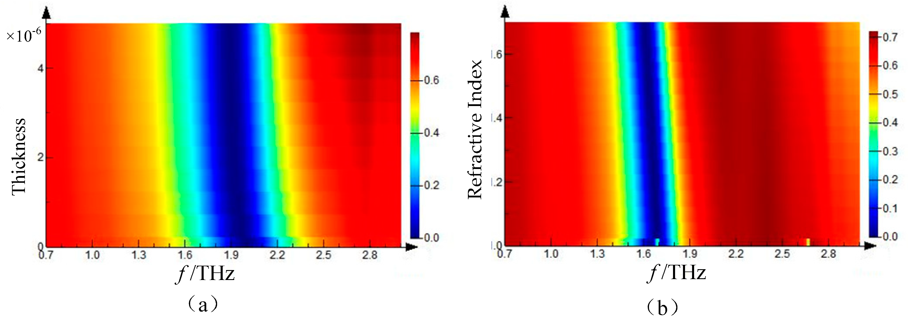 Sensors 21 03238 g005