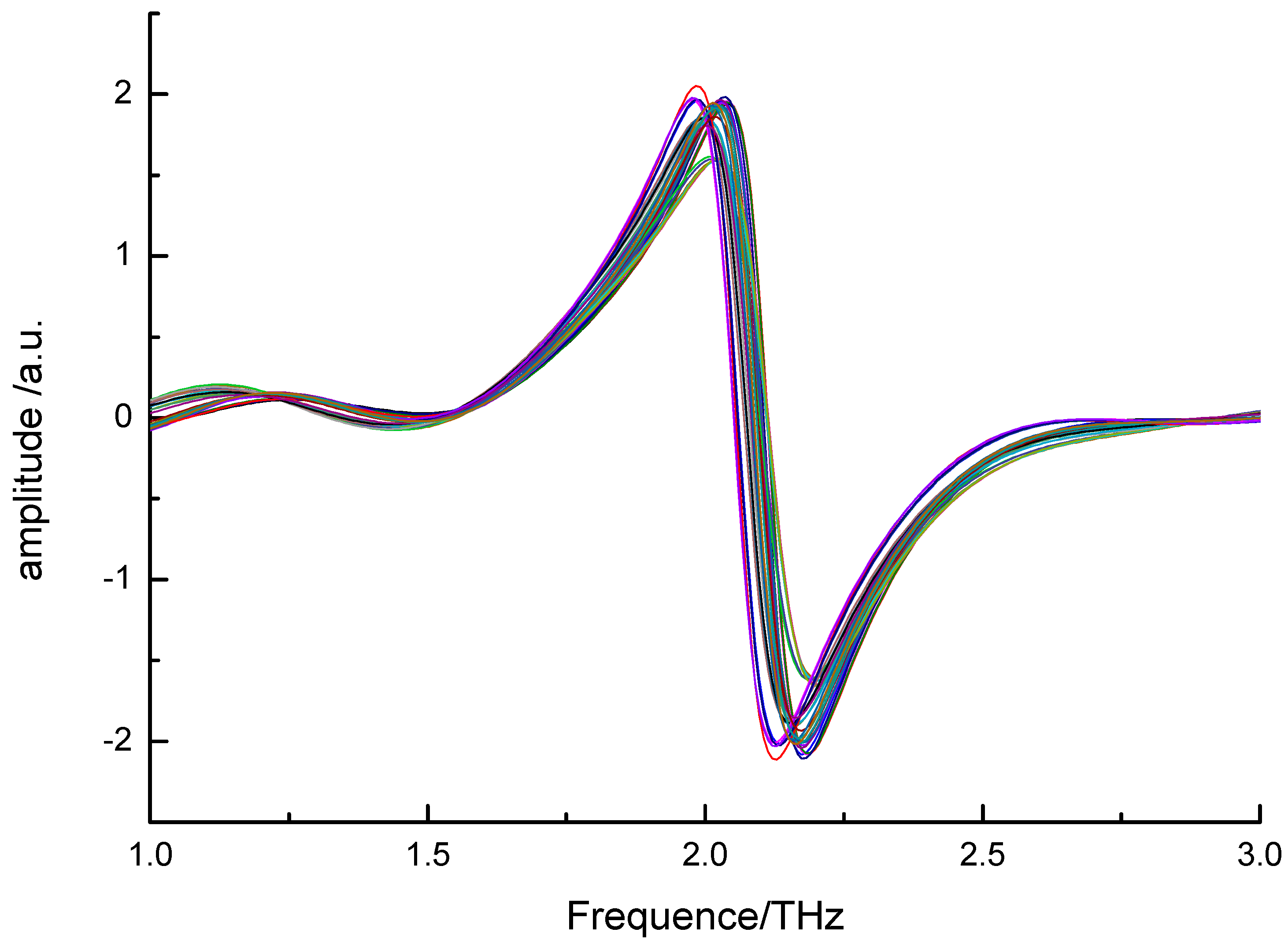Sensors 21 03238 g006