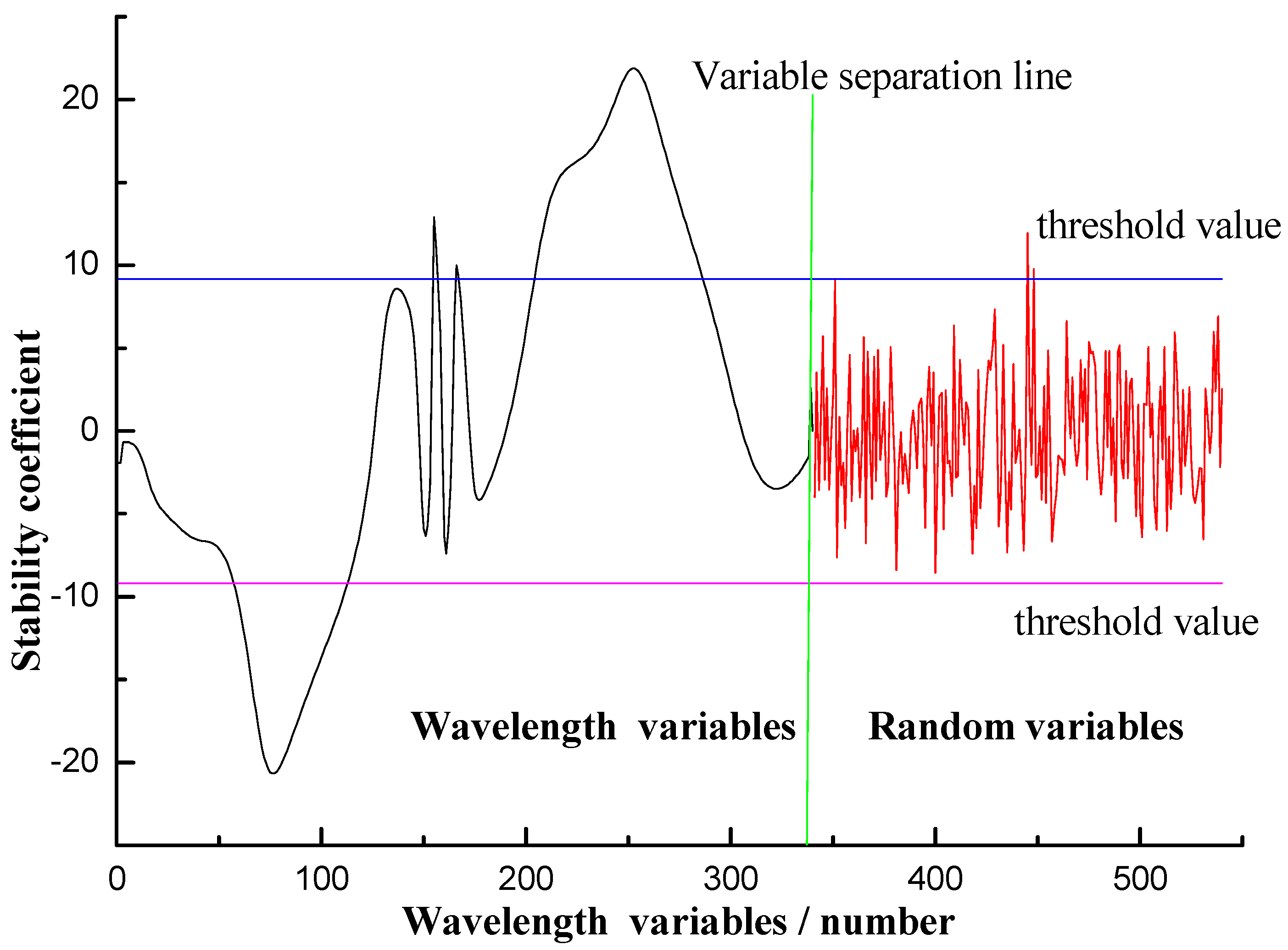 Sensors 21 03238 g007