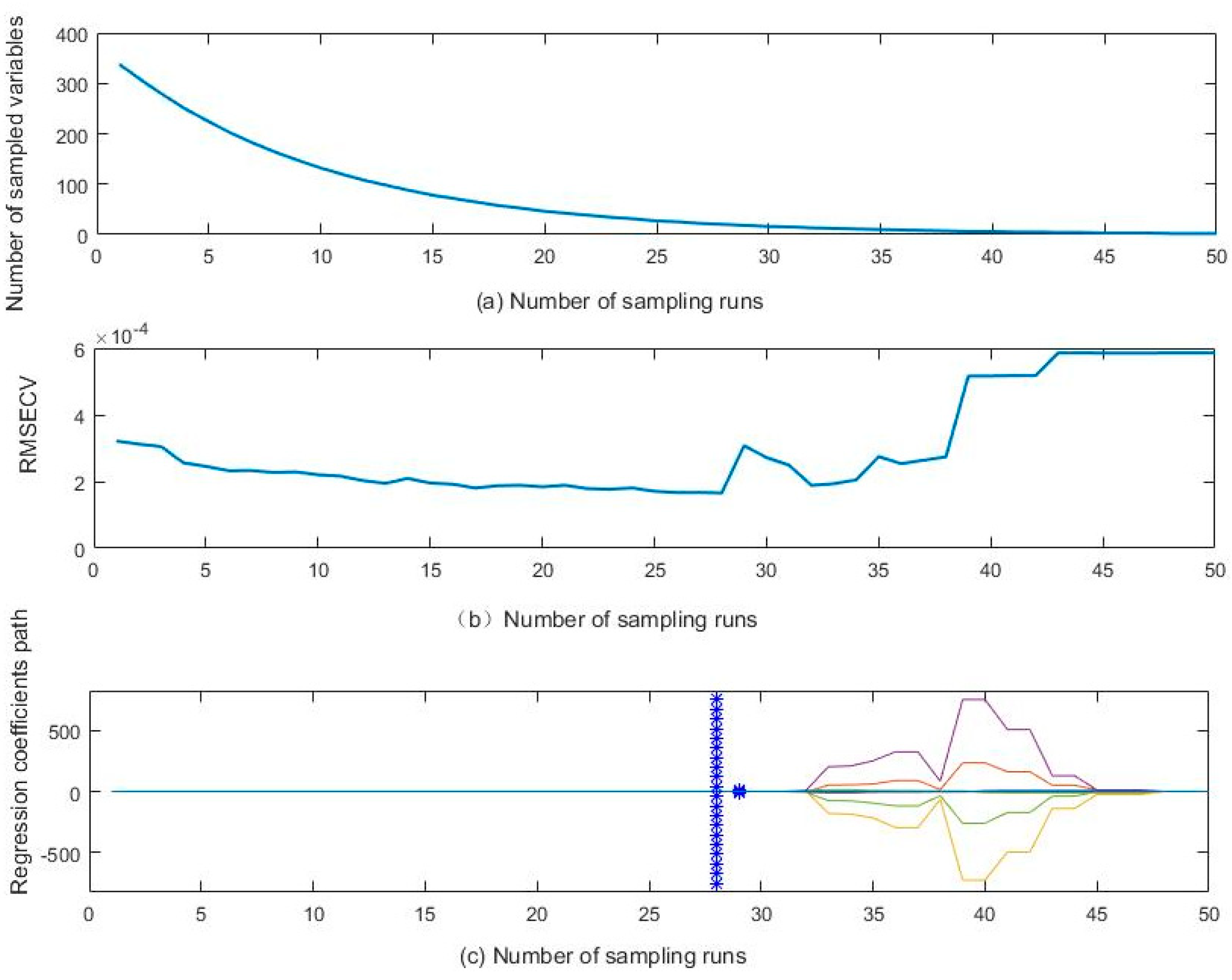 Sensors 21 03238 g008