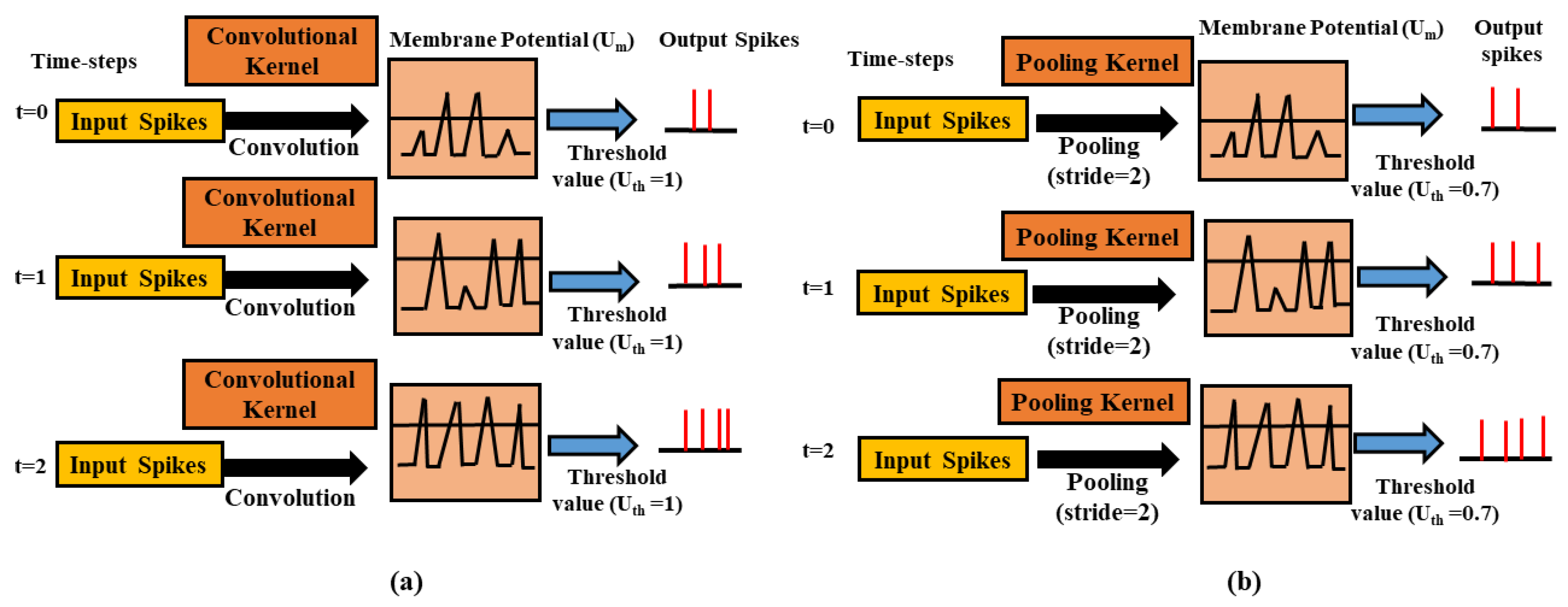 Sensors 21 03240 g002 Sensors 21 03240 g002