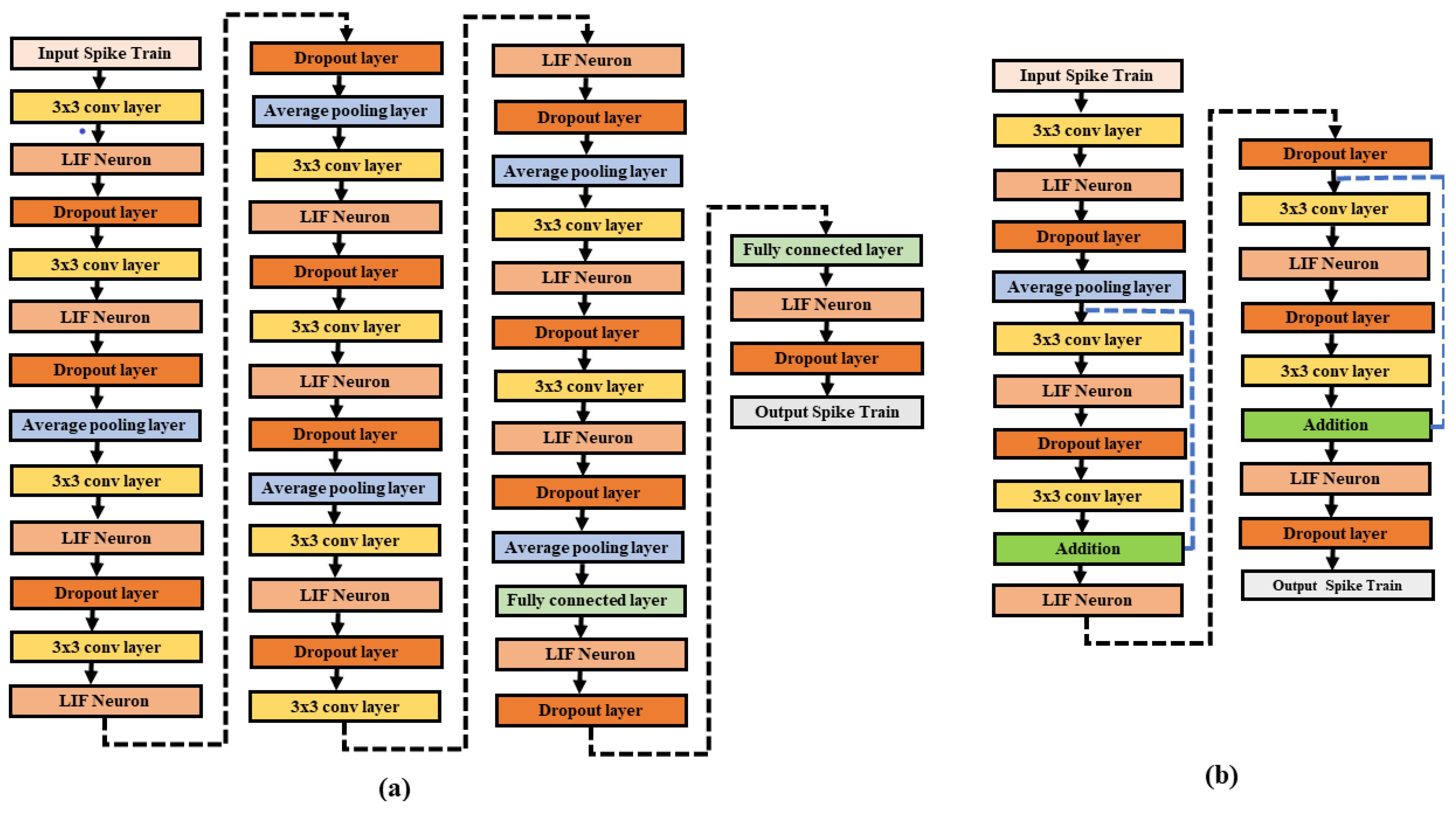 Sensors 21 03240 g003 Sensors 21 03240 g003