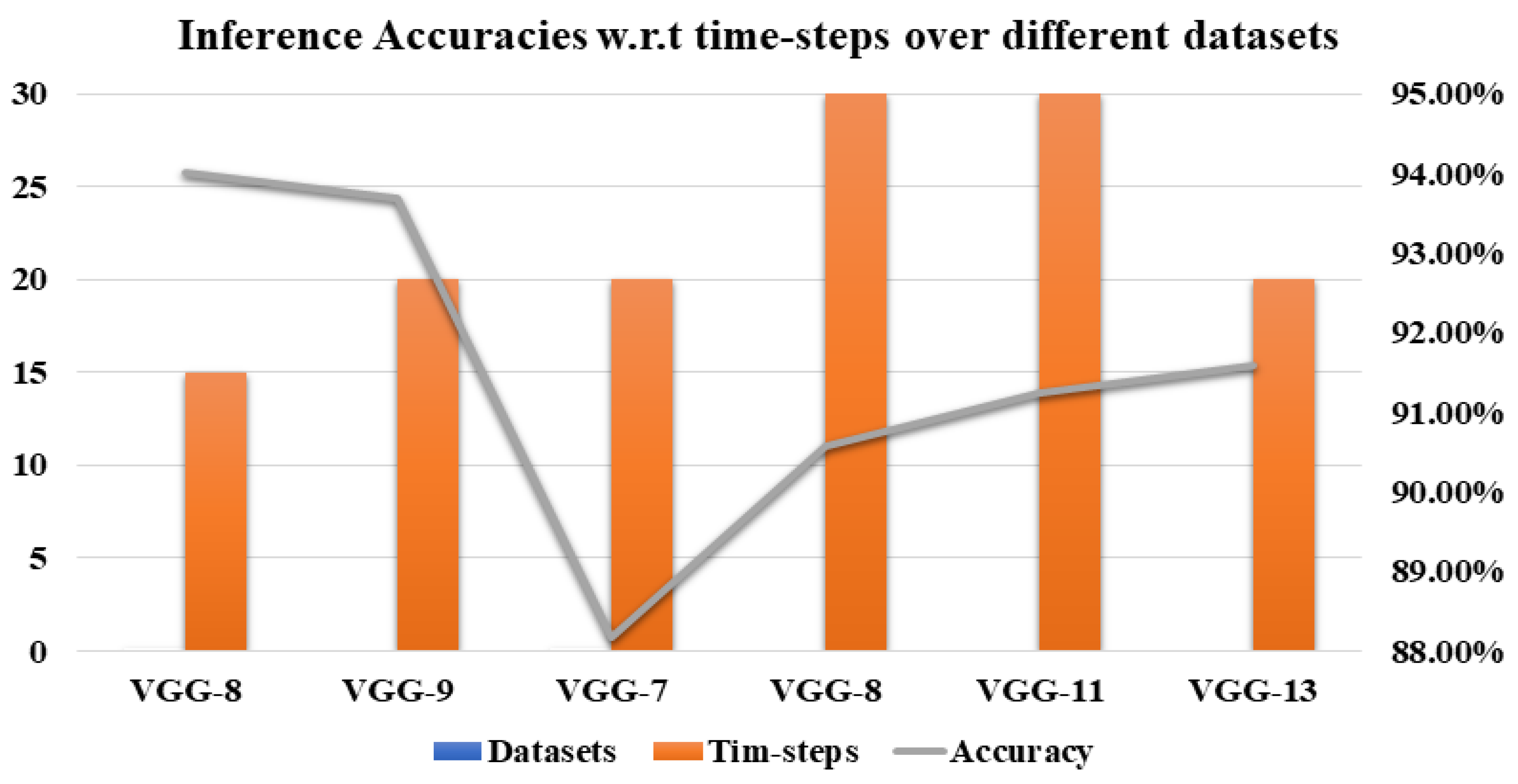 Sensors 21 03240 g012 Sensors 21 03240 g012
