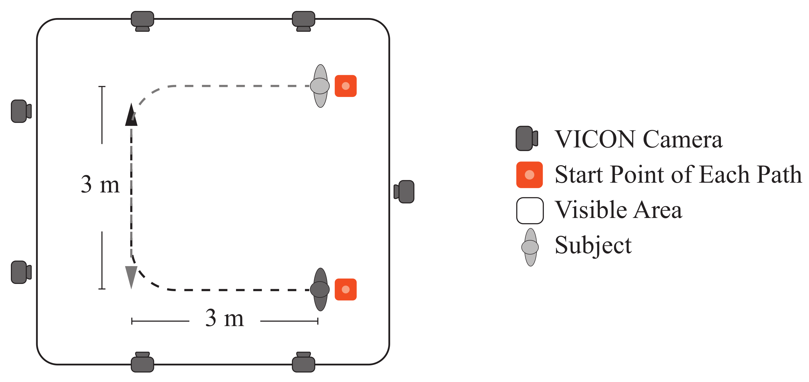 Sensors 21 03242 g004