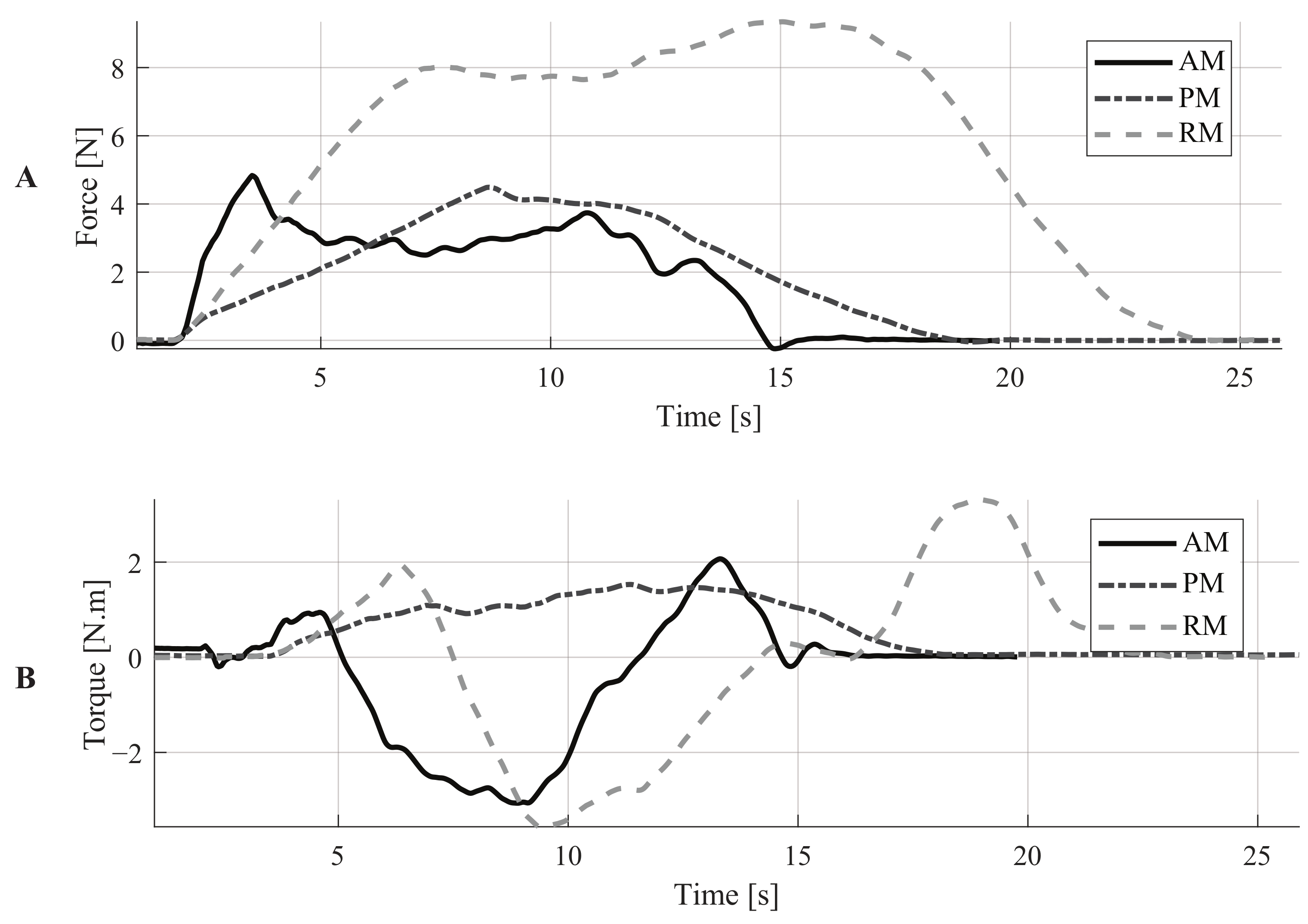 Sensors 21 03242 g005