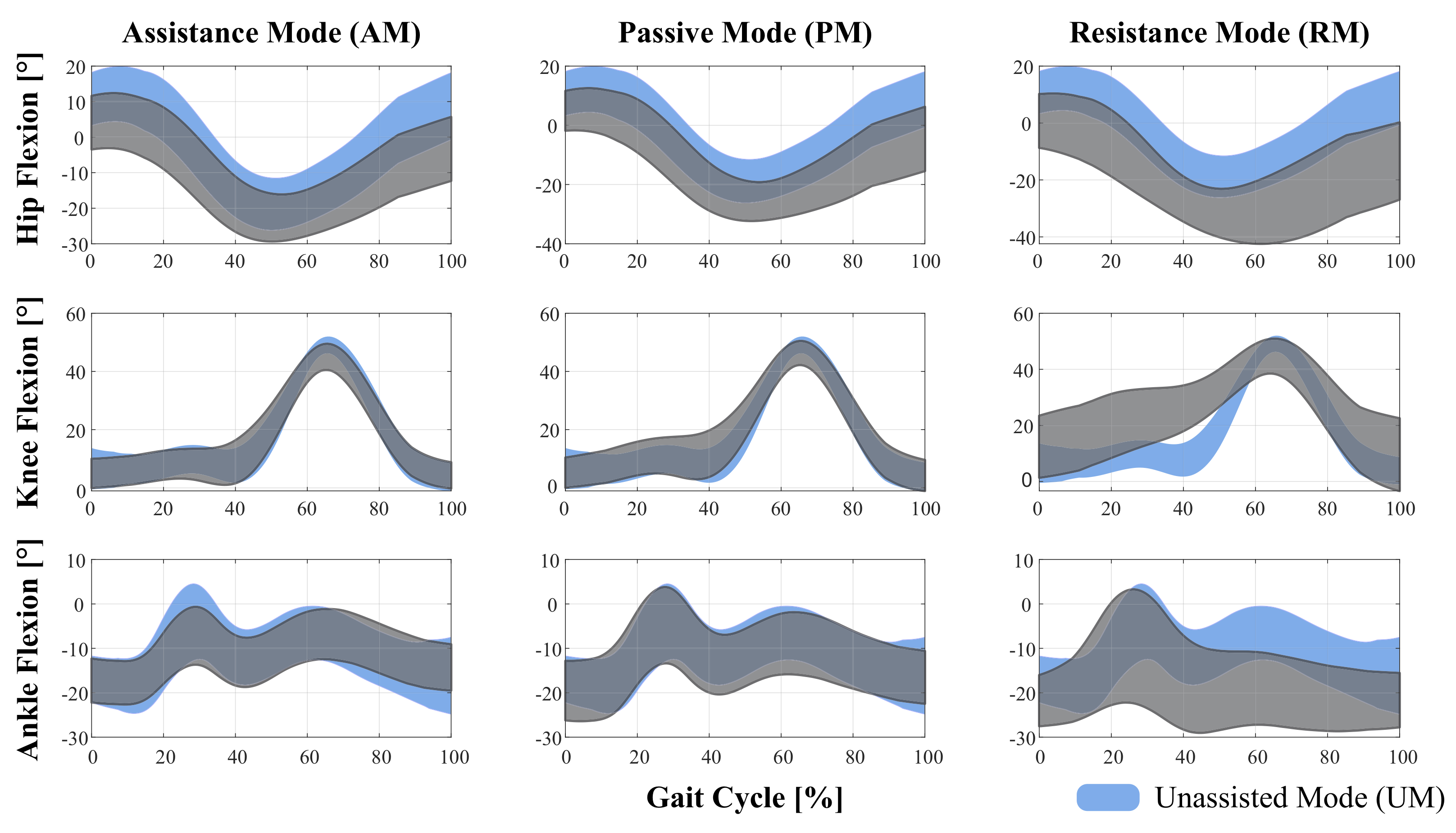Sensors 21 03242 g006