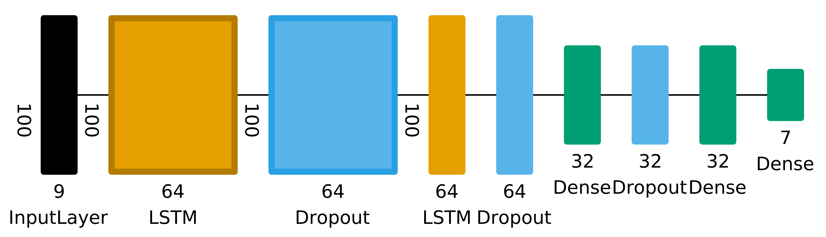 Sensors 21 03243 g004 Sensors 21 03243 g004