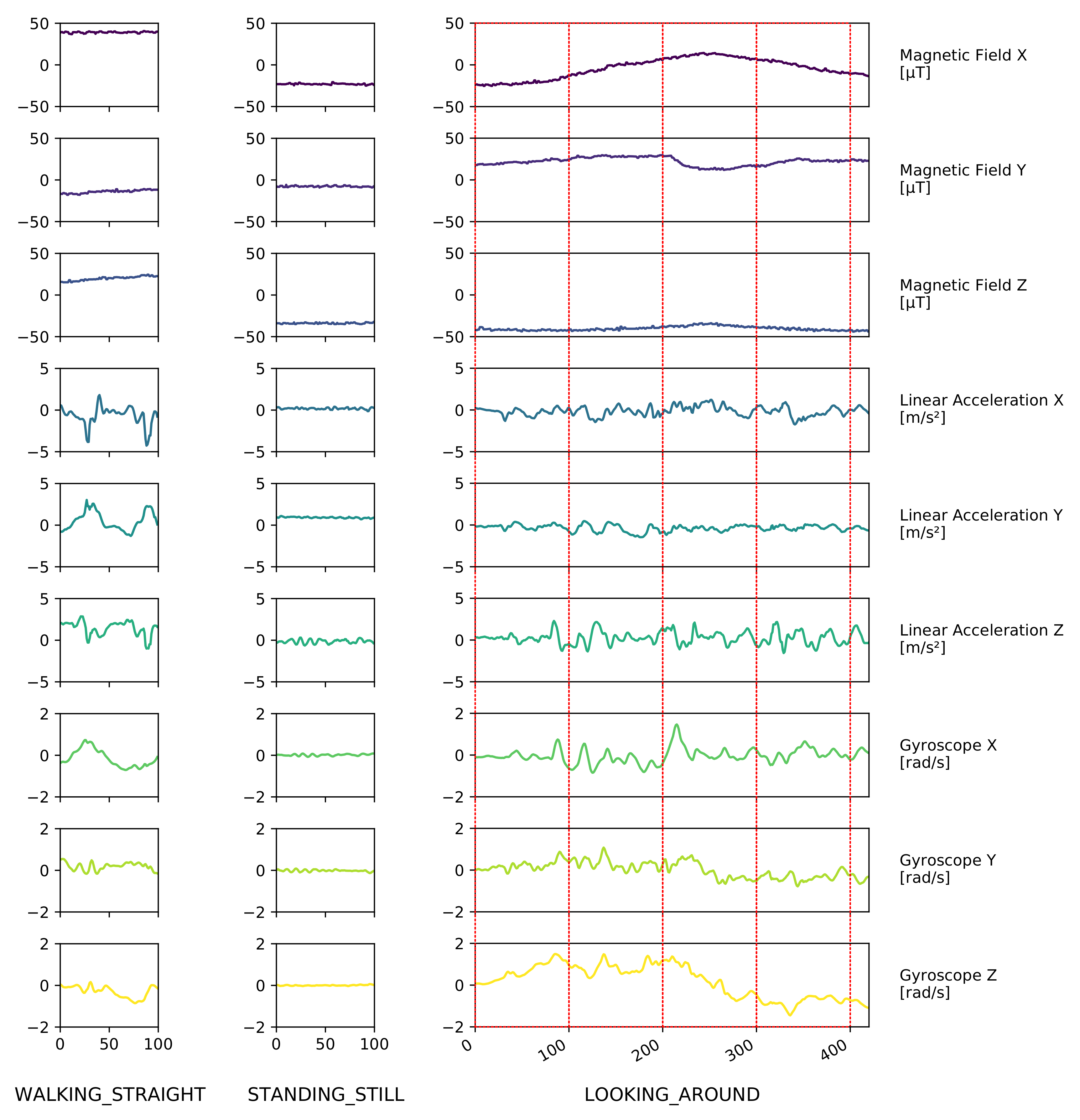 Sensors 21 03243 g005 Sensors 21 03243 g005