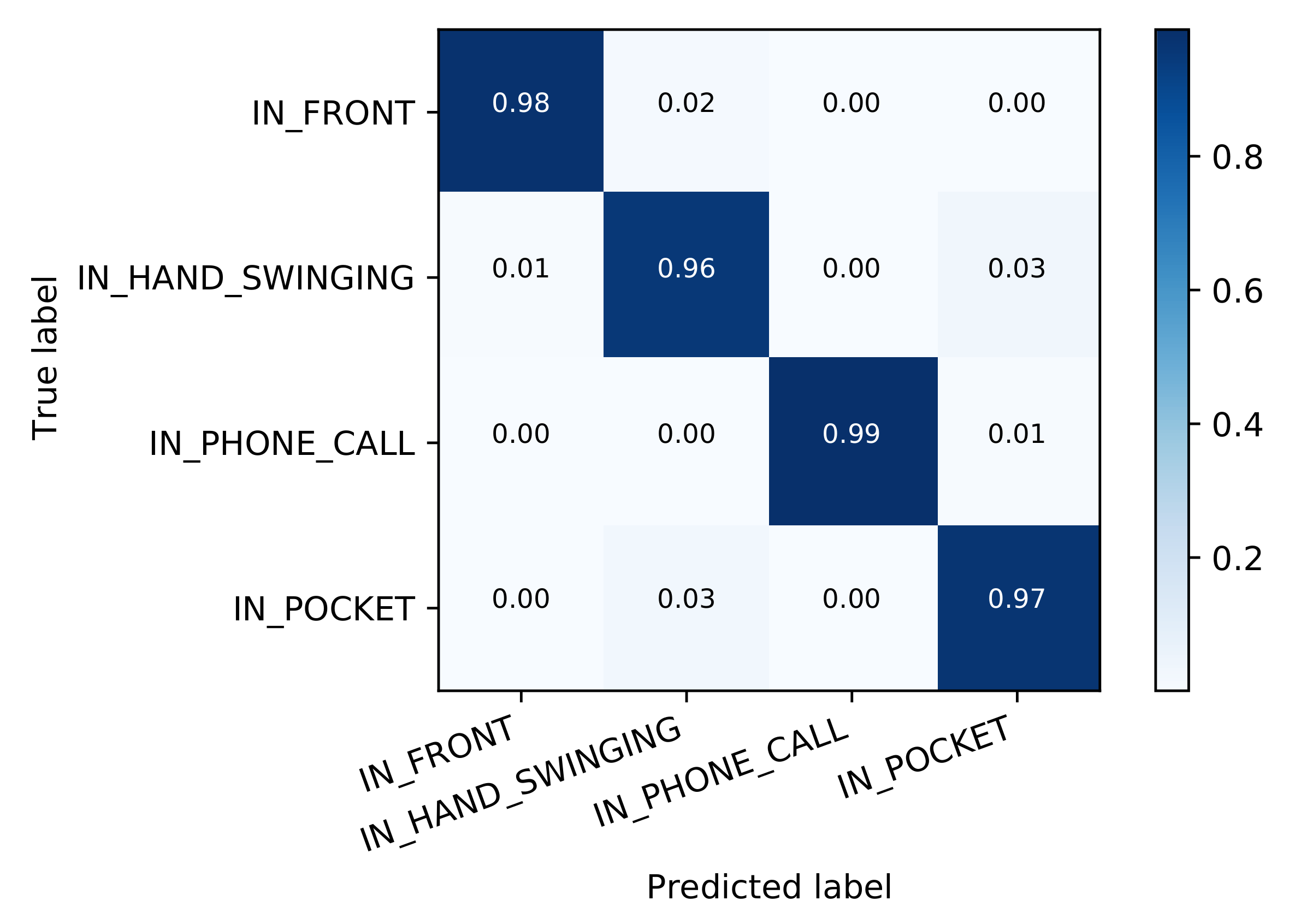 Sensors 21 03243 g007 Sensors 21 03243 g007
