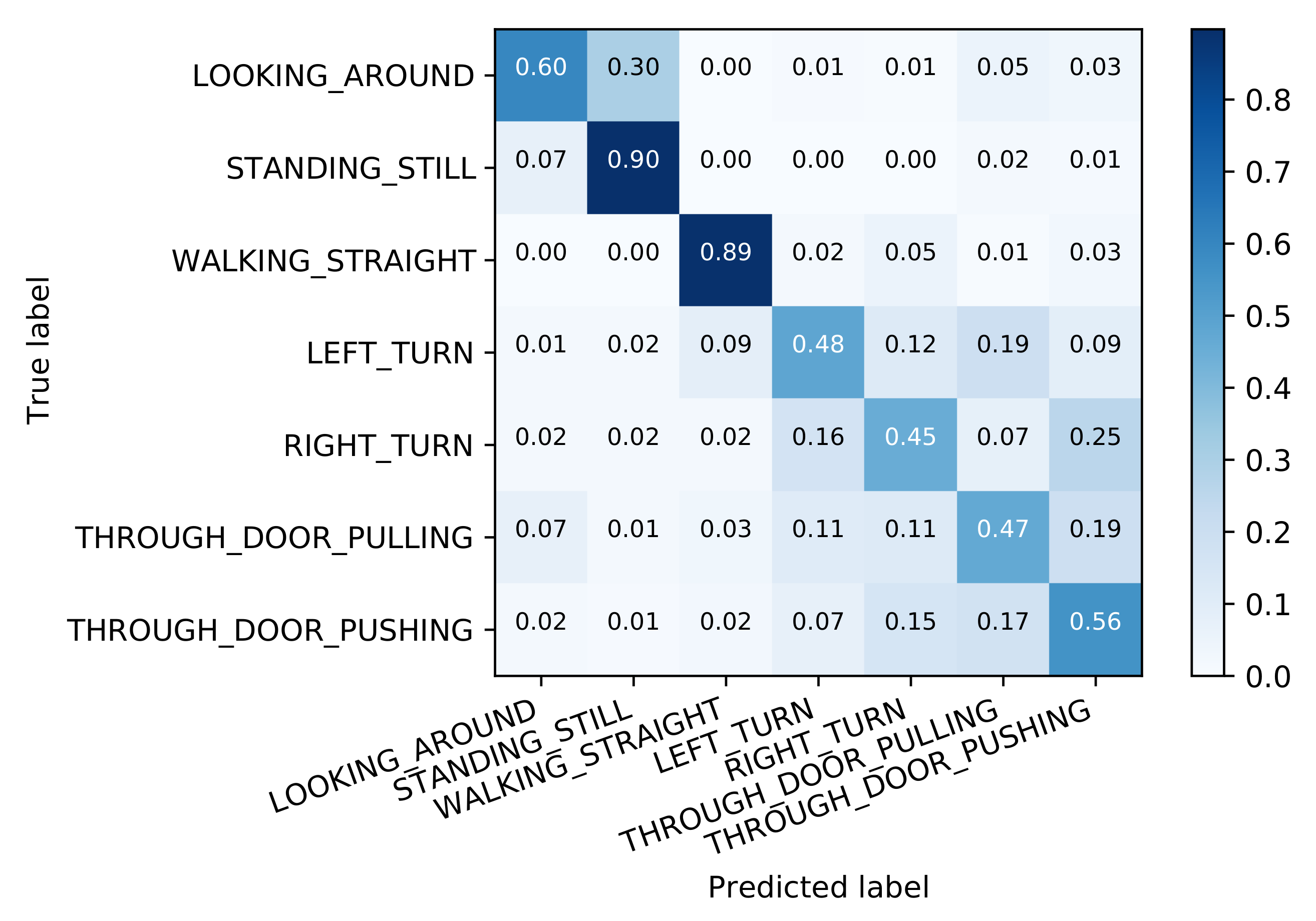 Sensors 21 03243 g008 Sensors 21 03243 g008