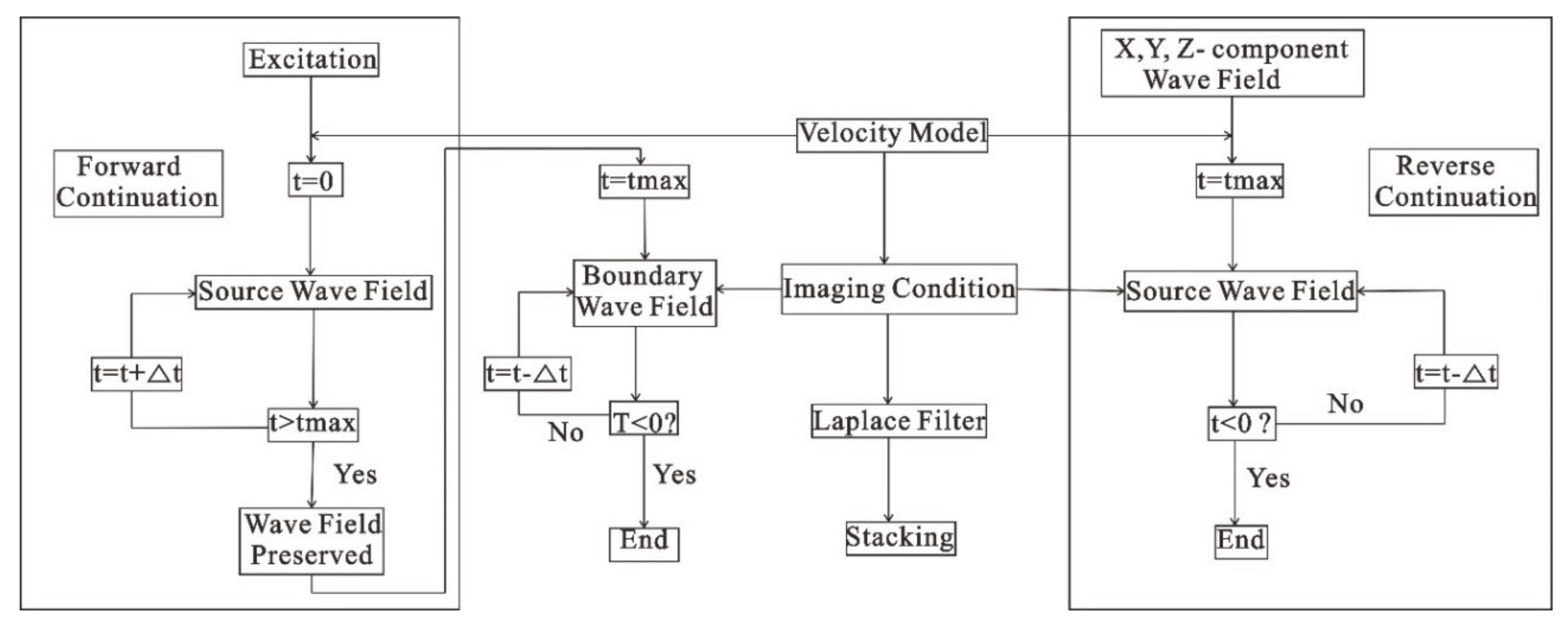 Sensors 21 03244 g002