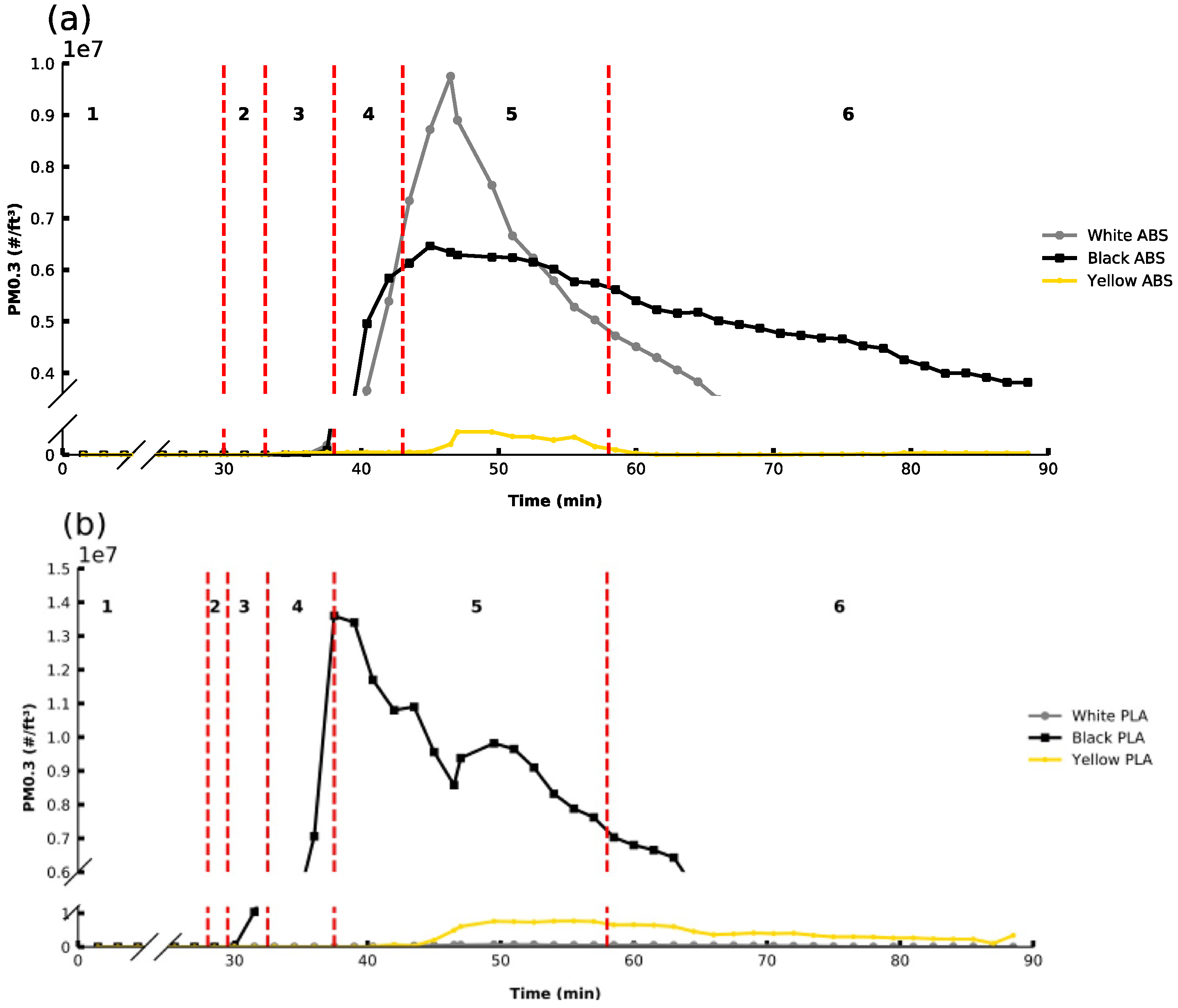Sensors 21 03247 g002