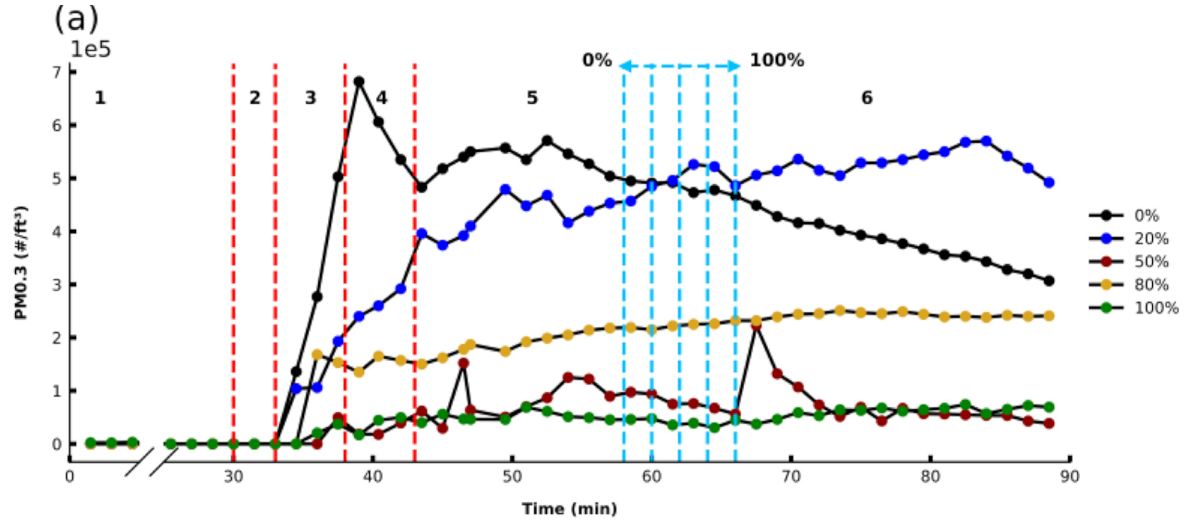 Sensors 21 03247 g005a