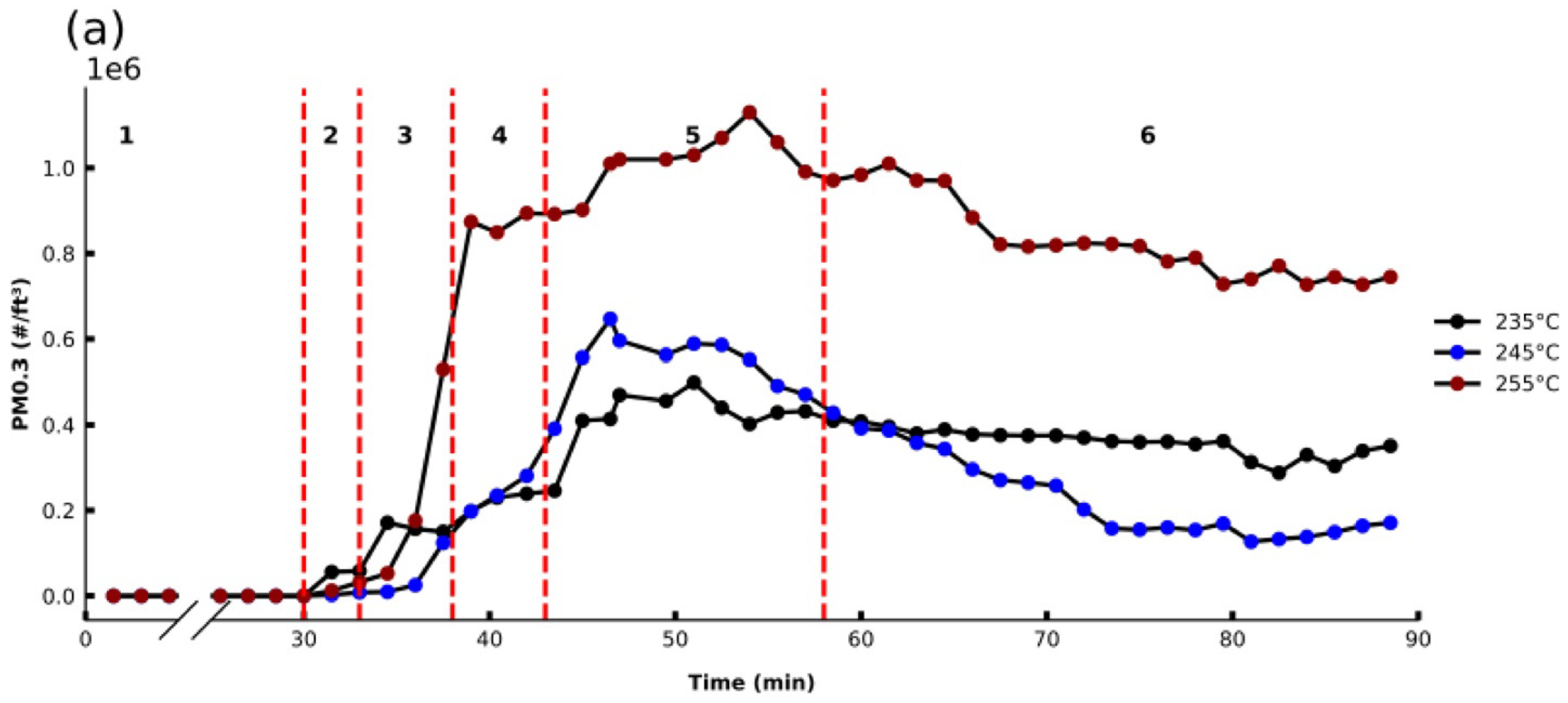 Sensors 21 03247 g006a
