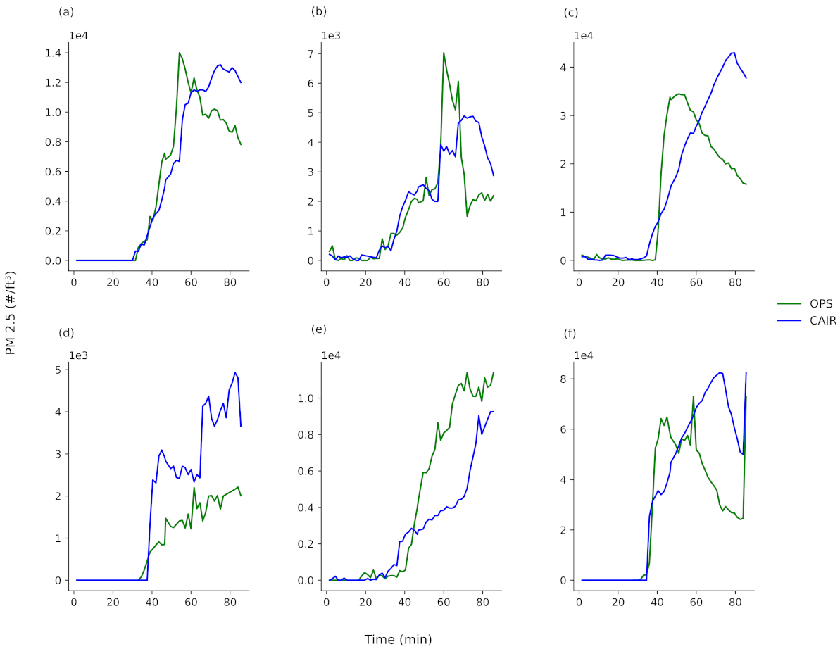 Sensors 21 03247 g007