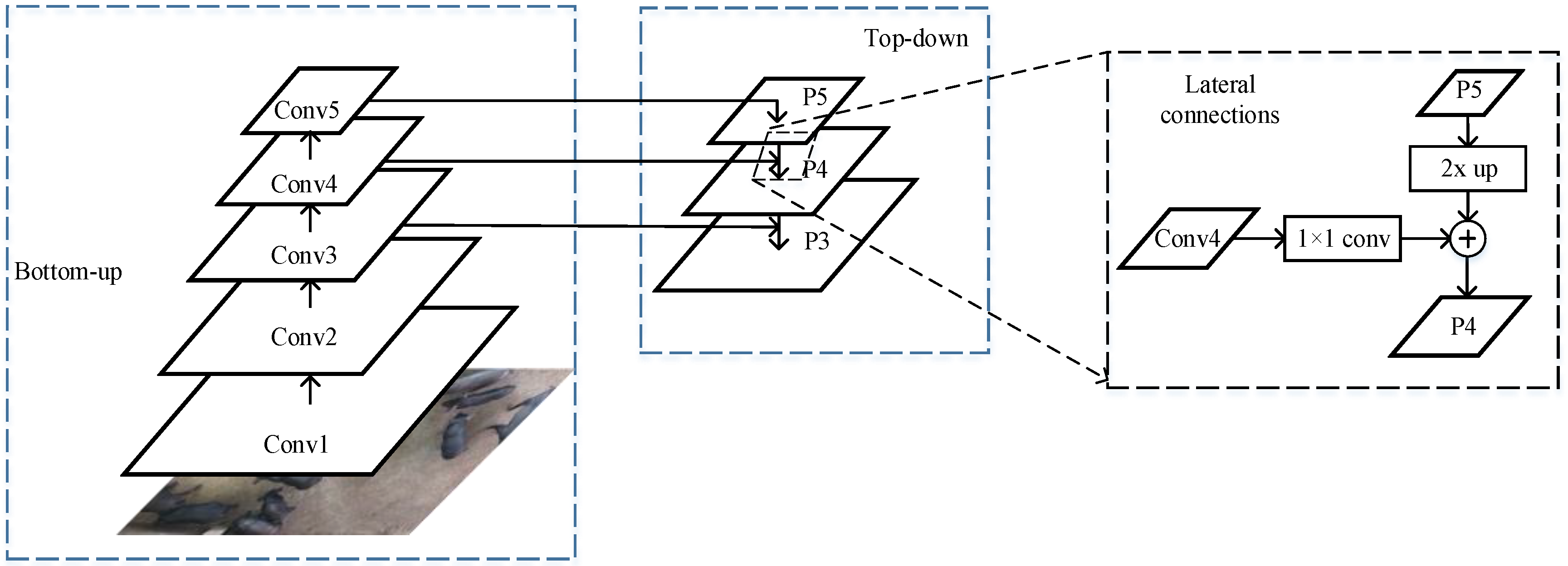 Sensors 21 03251 g003