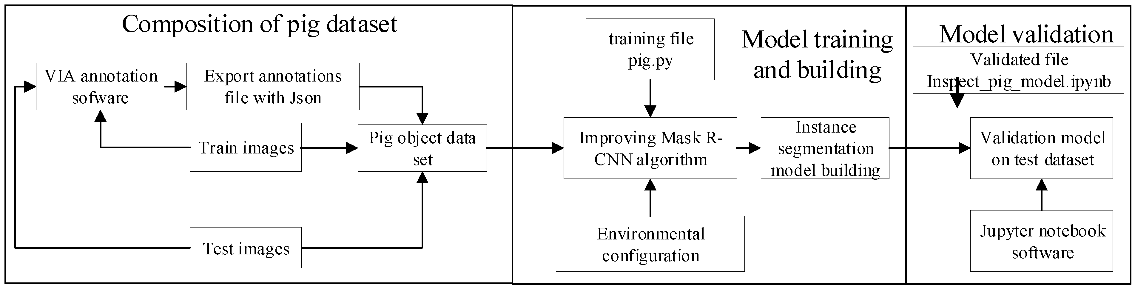 Sensors 21 03251 g008
