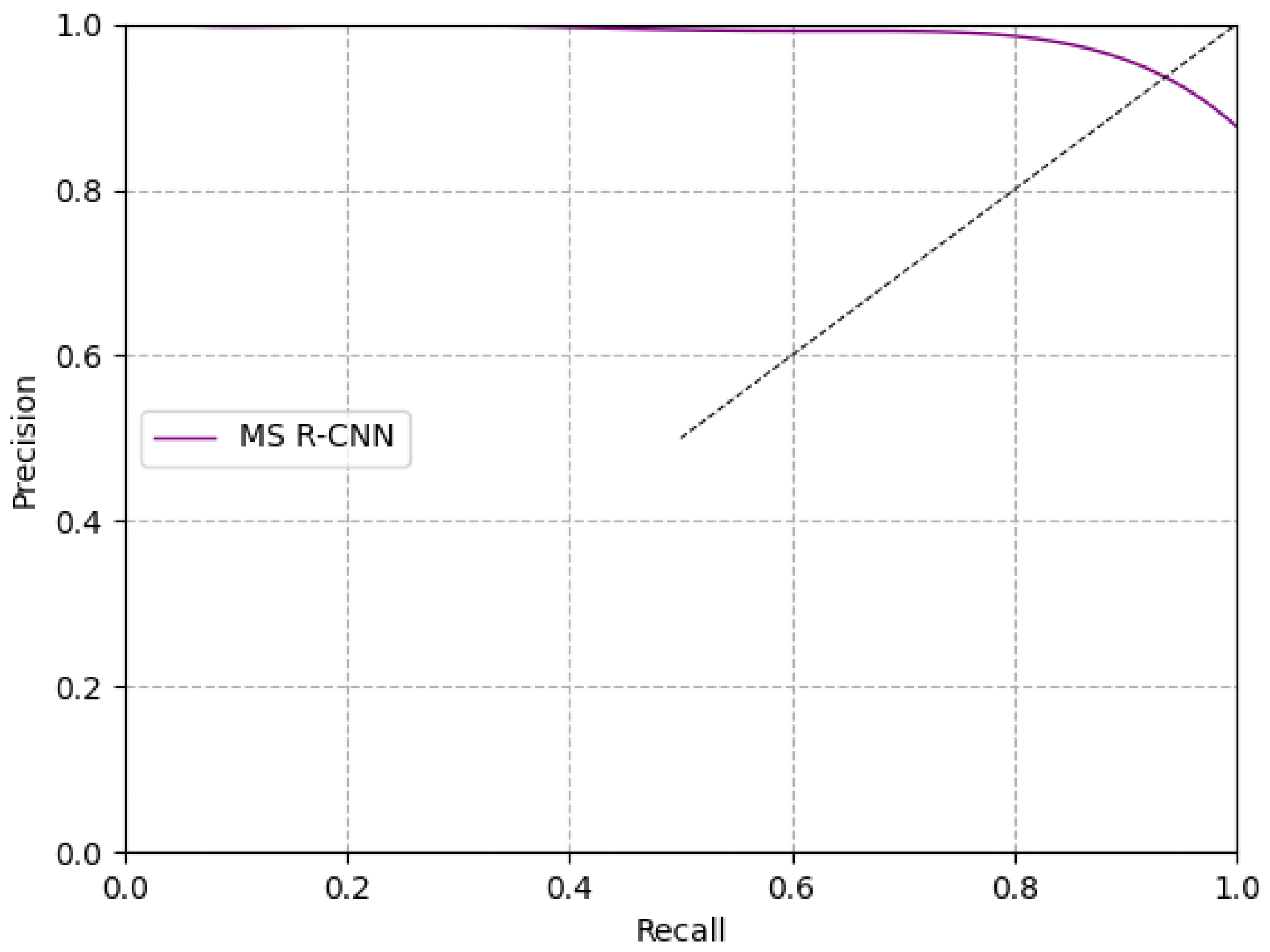Sensors 21 03251 g009