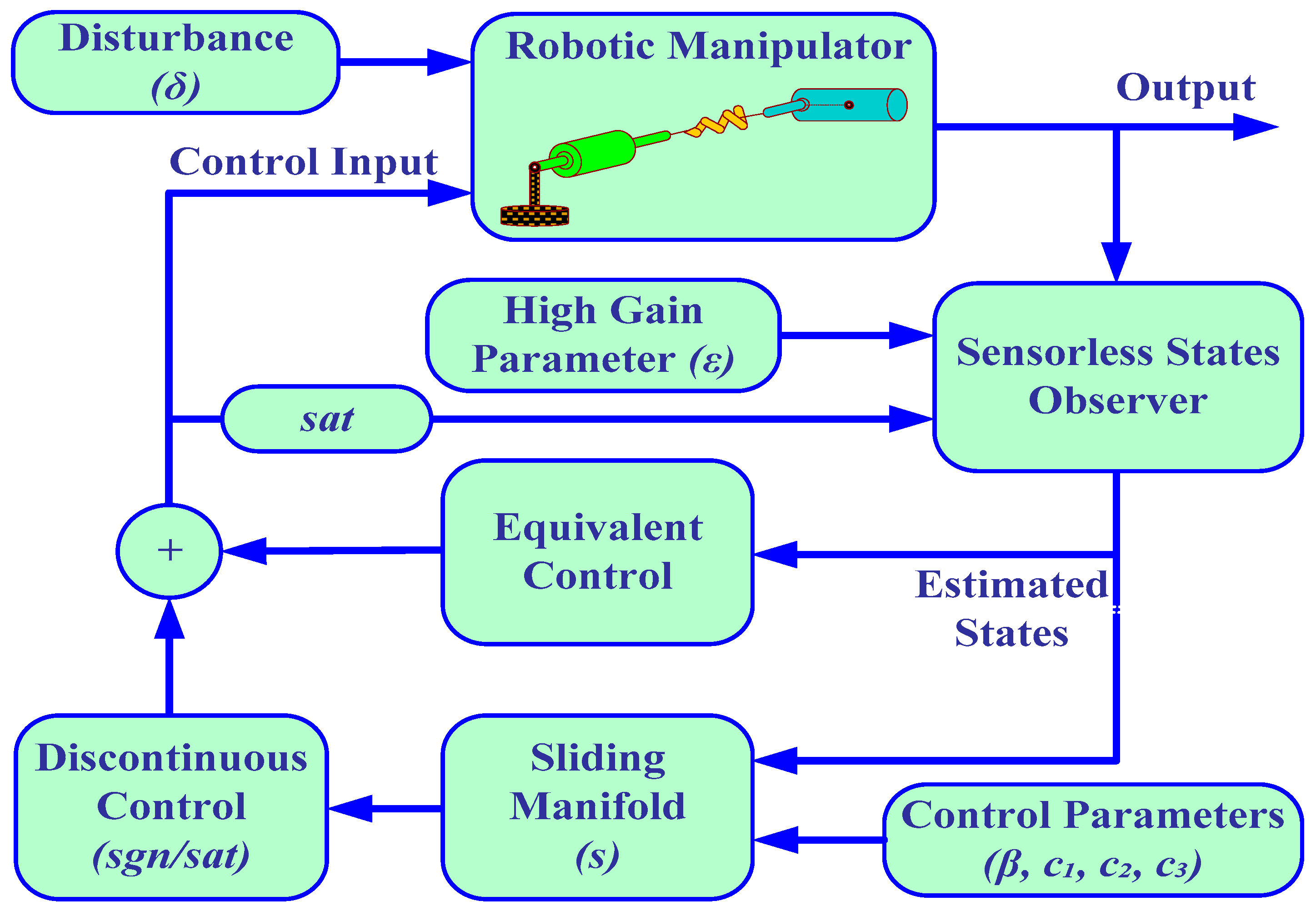 Sensors 21 03252 g002