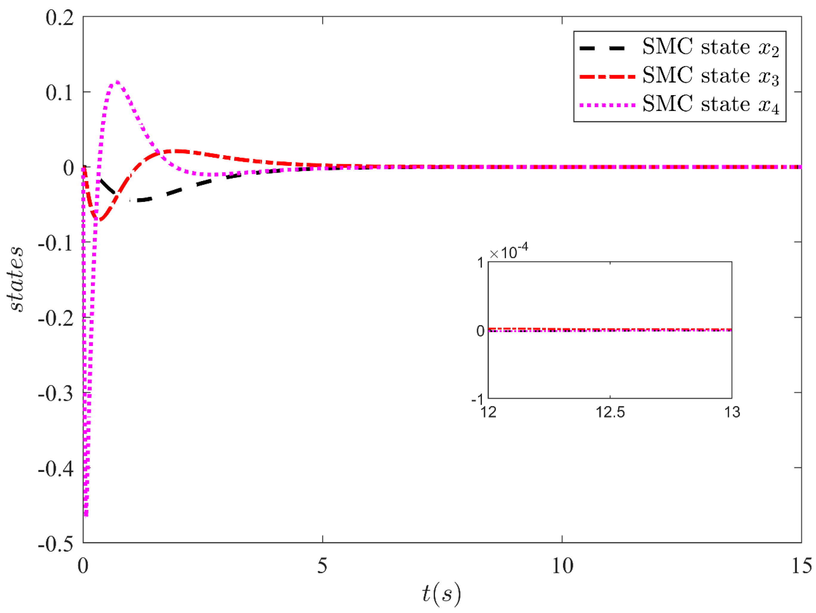 Sensors 21 03252 g005