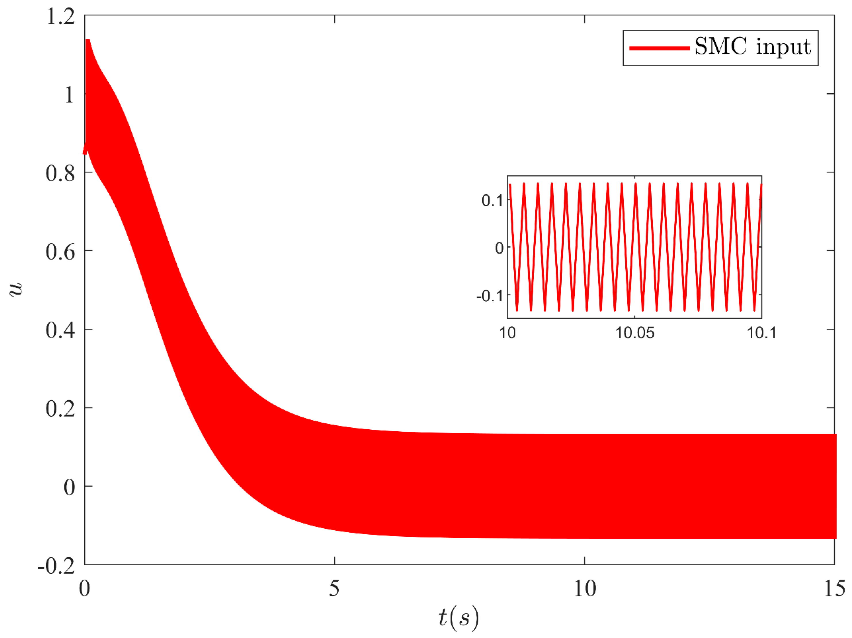 Sensors 21 03252 g006