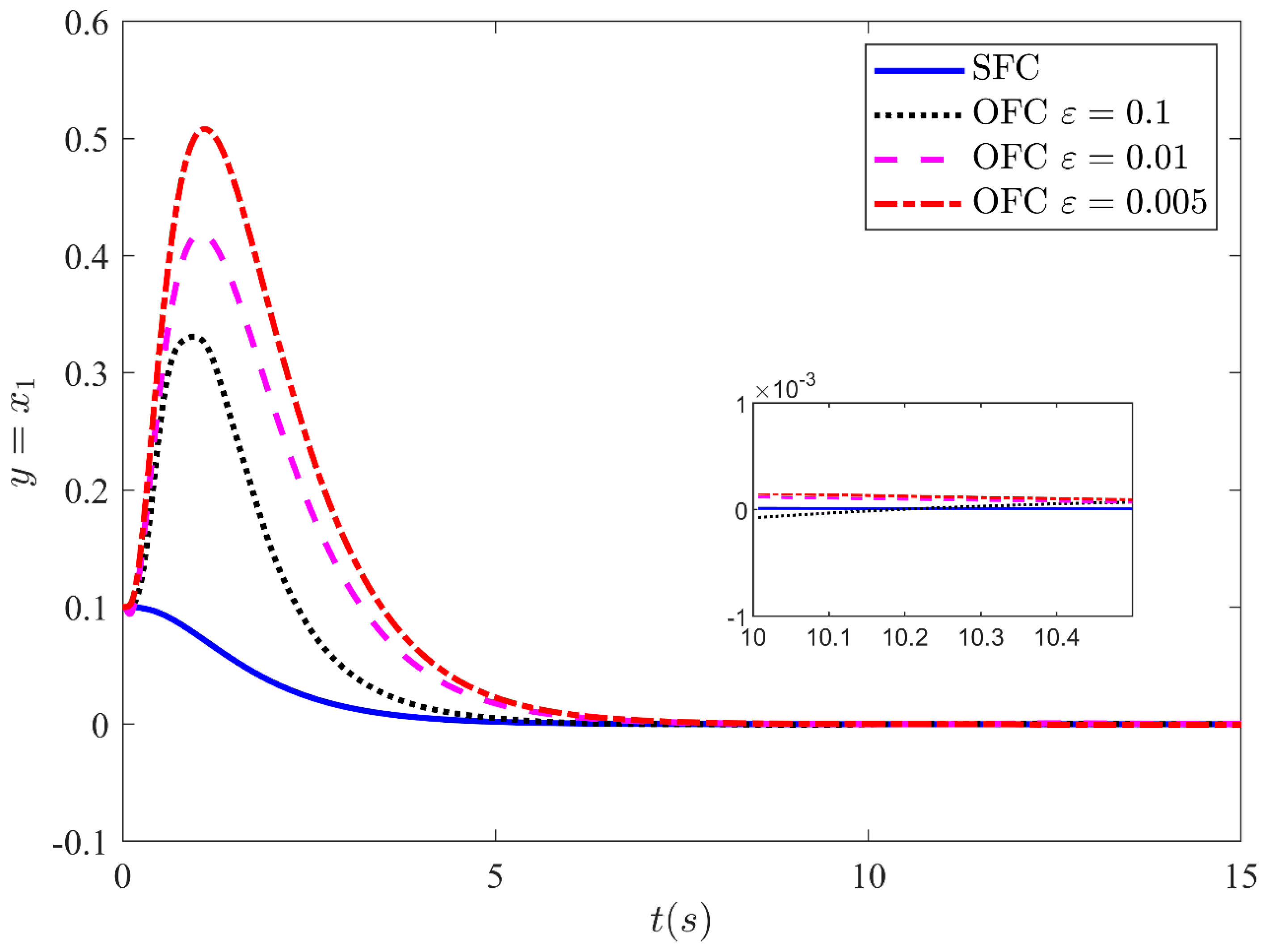 Sensors 21 03252 g008