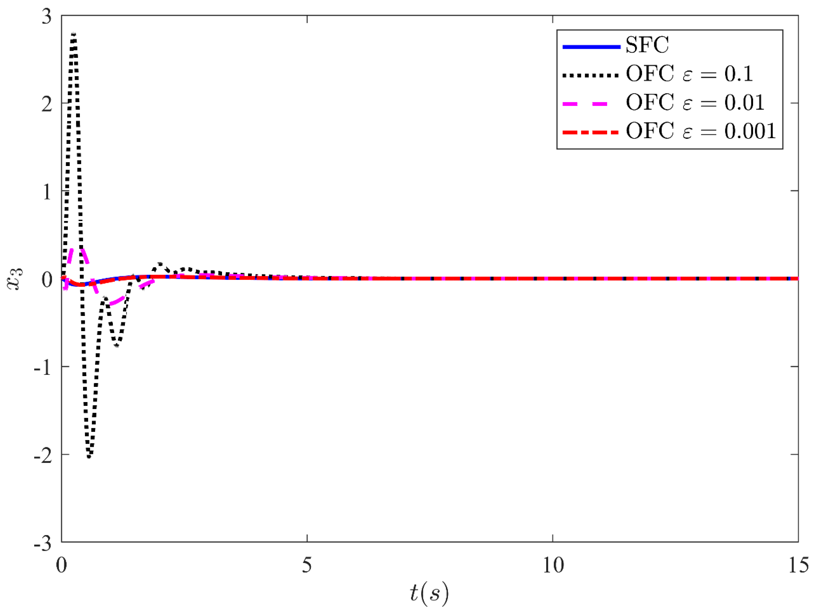 Sensors 21 03252 g011