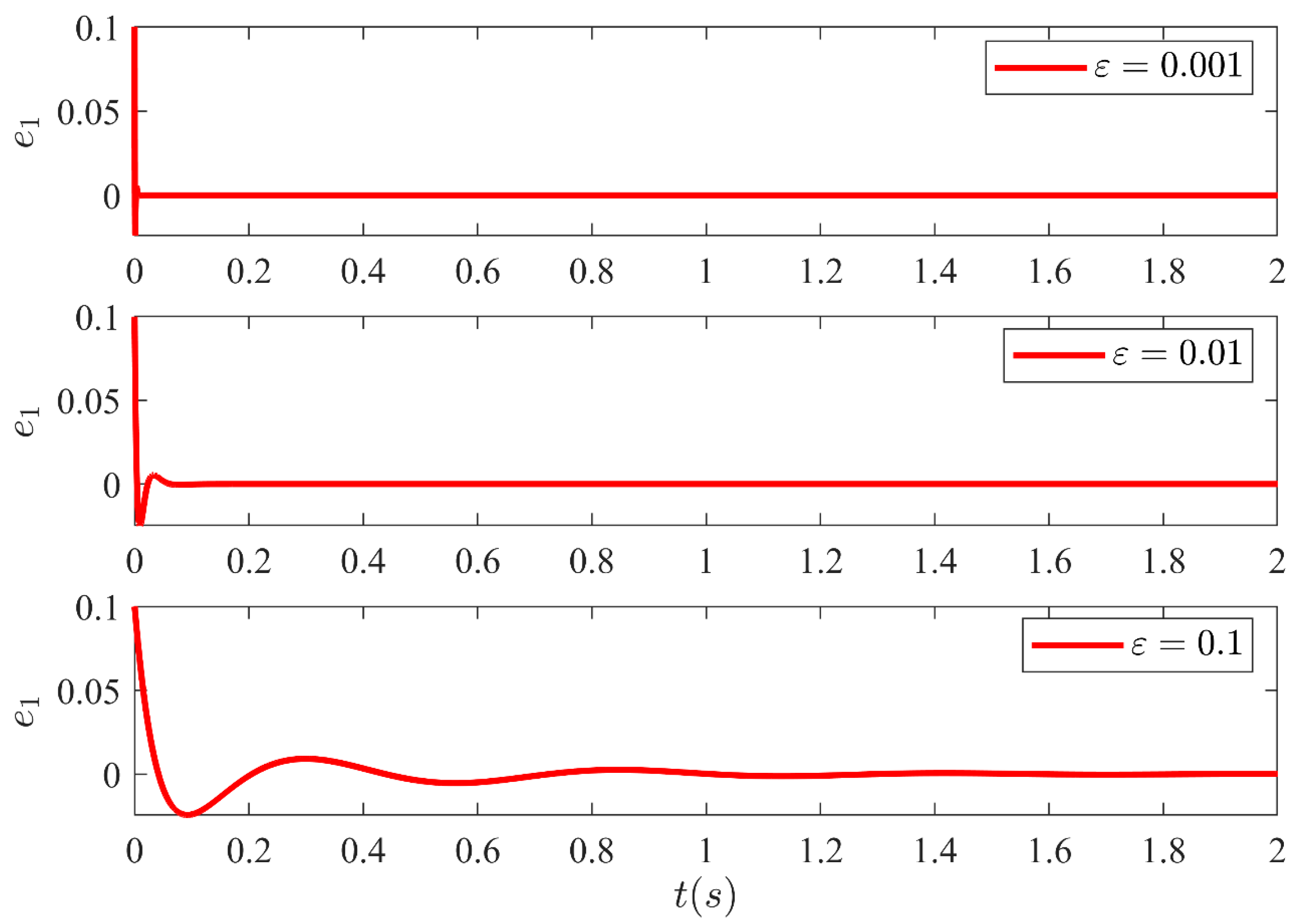 Sensors 21 03252 g013