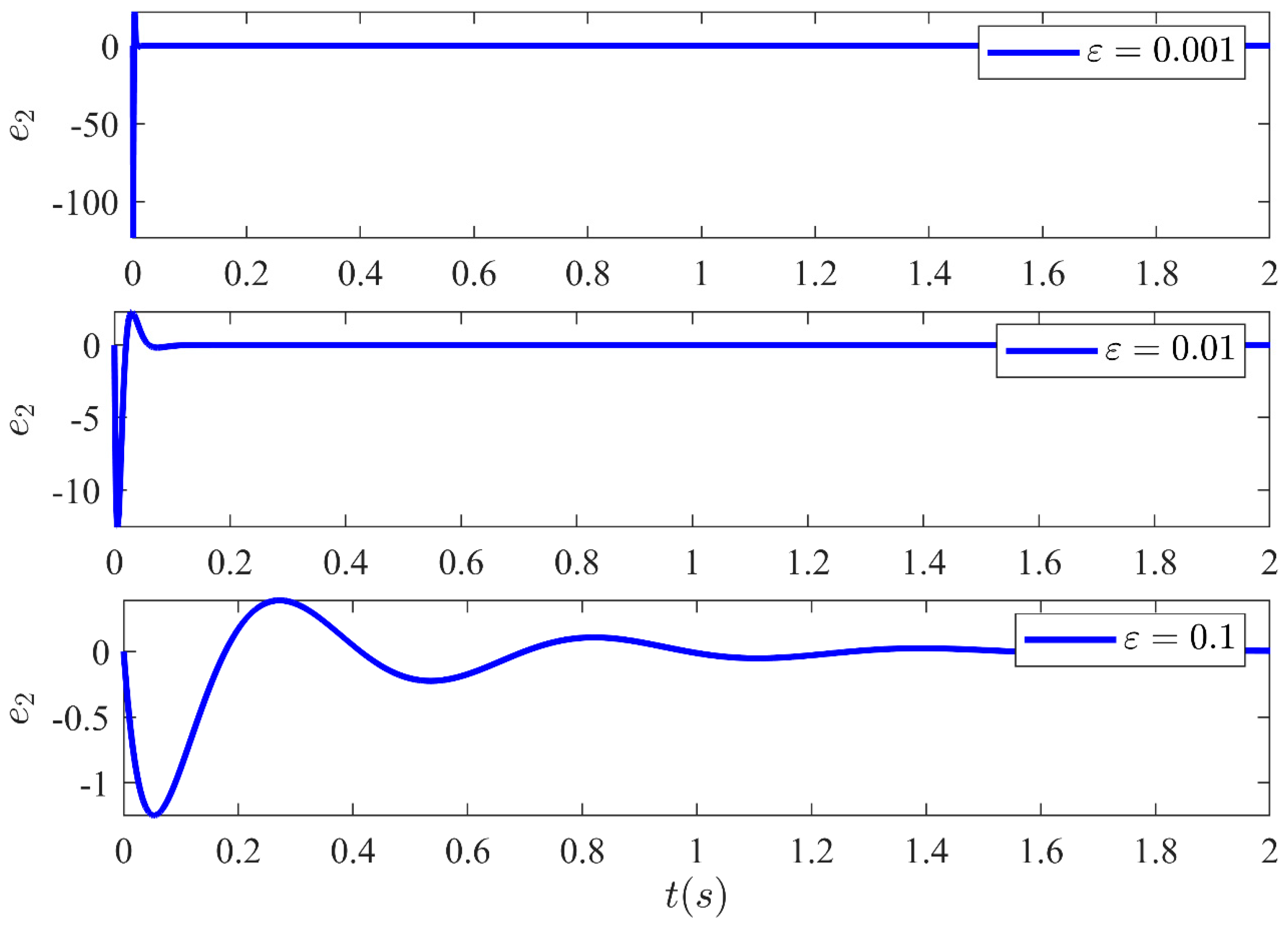 Sensors 21 03252 g014