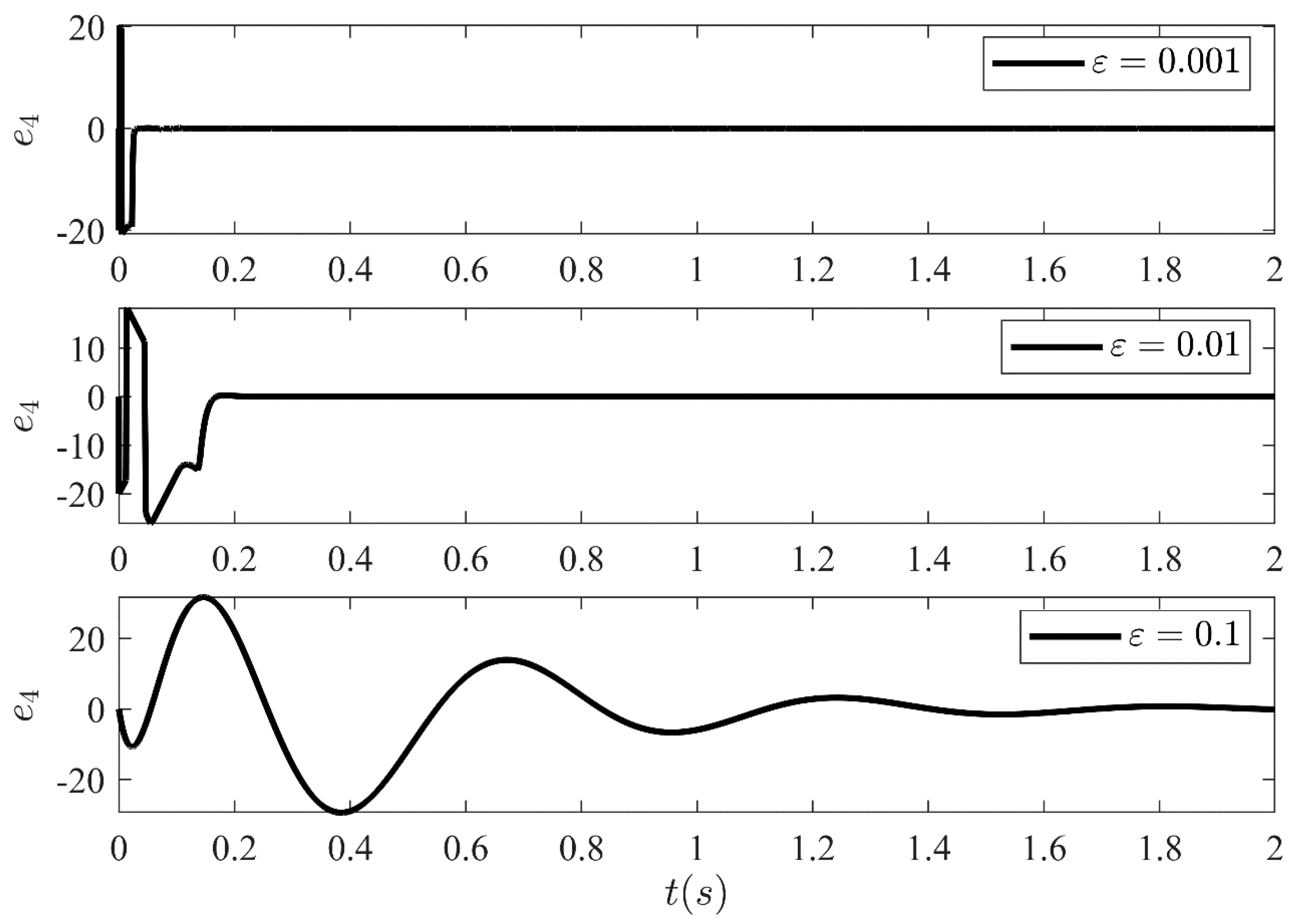 Sensors 21 03252 g016