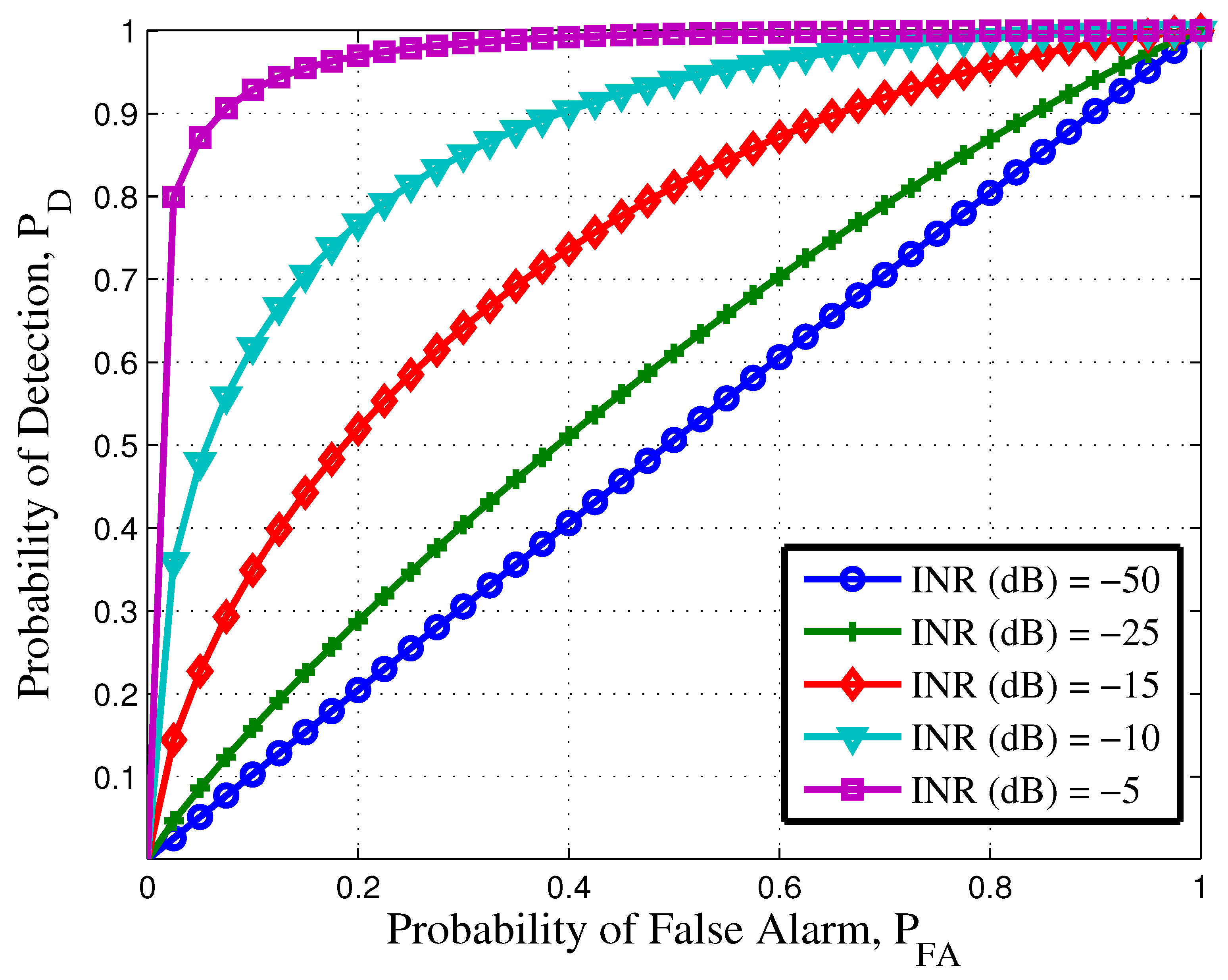 Sensors 21 03255 g002 Sensors 21 03255 g002