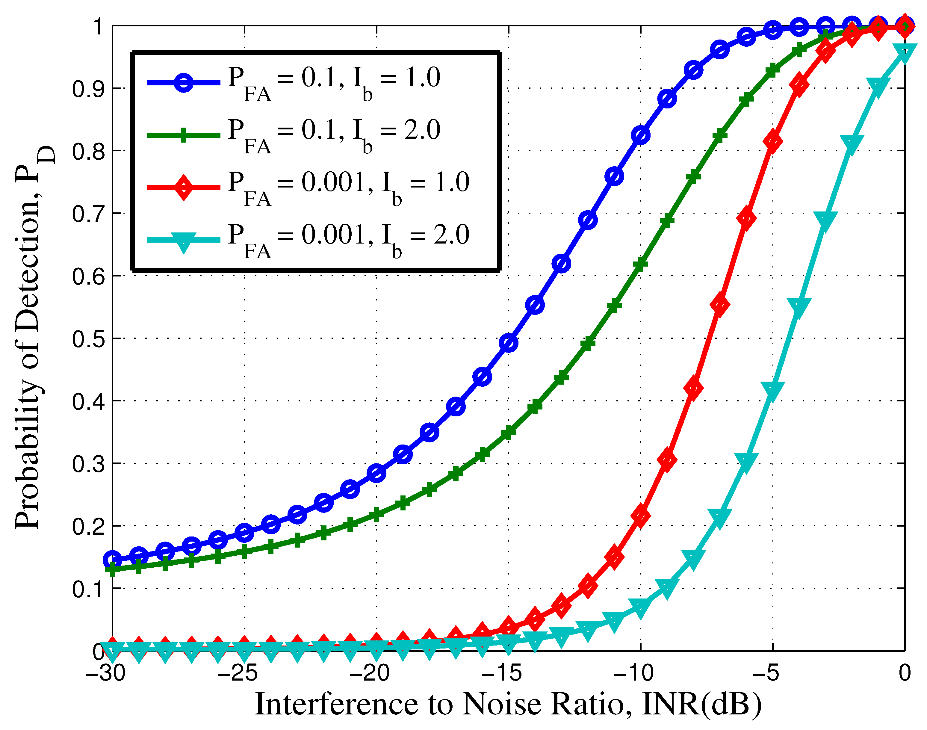 Sensors 21 03255 g004 Sensors 21 03255 g004