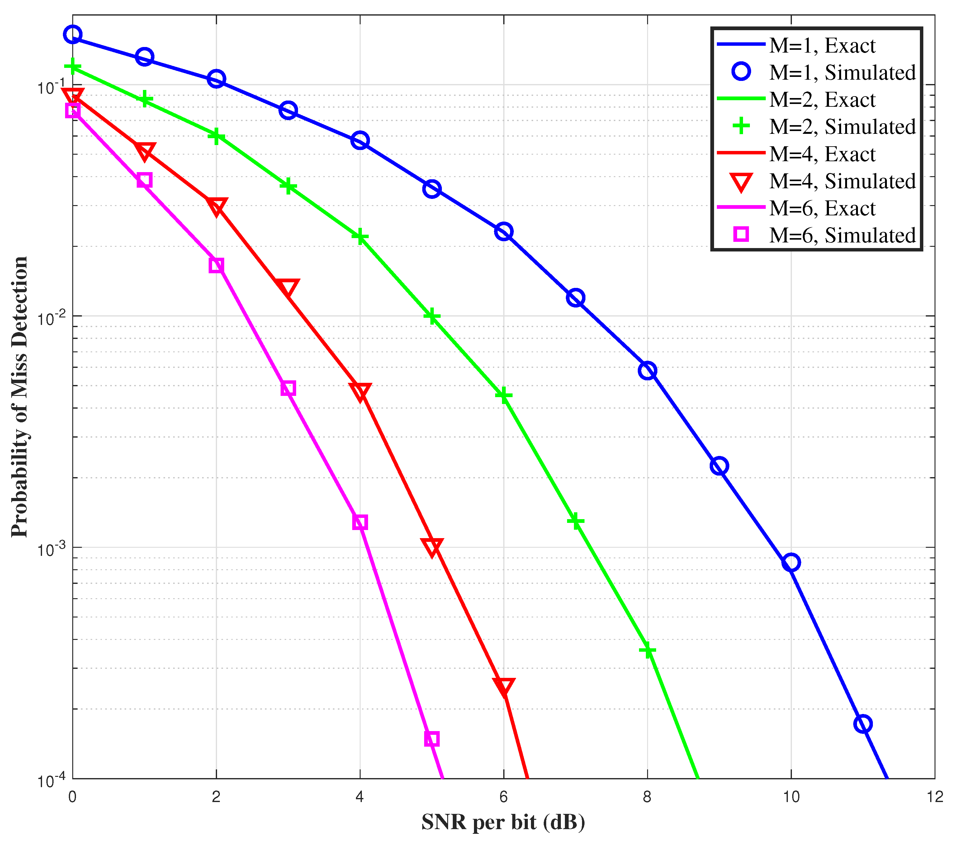 Sensors 21 03255 g005 Sensors 21 03255 g005