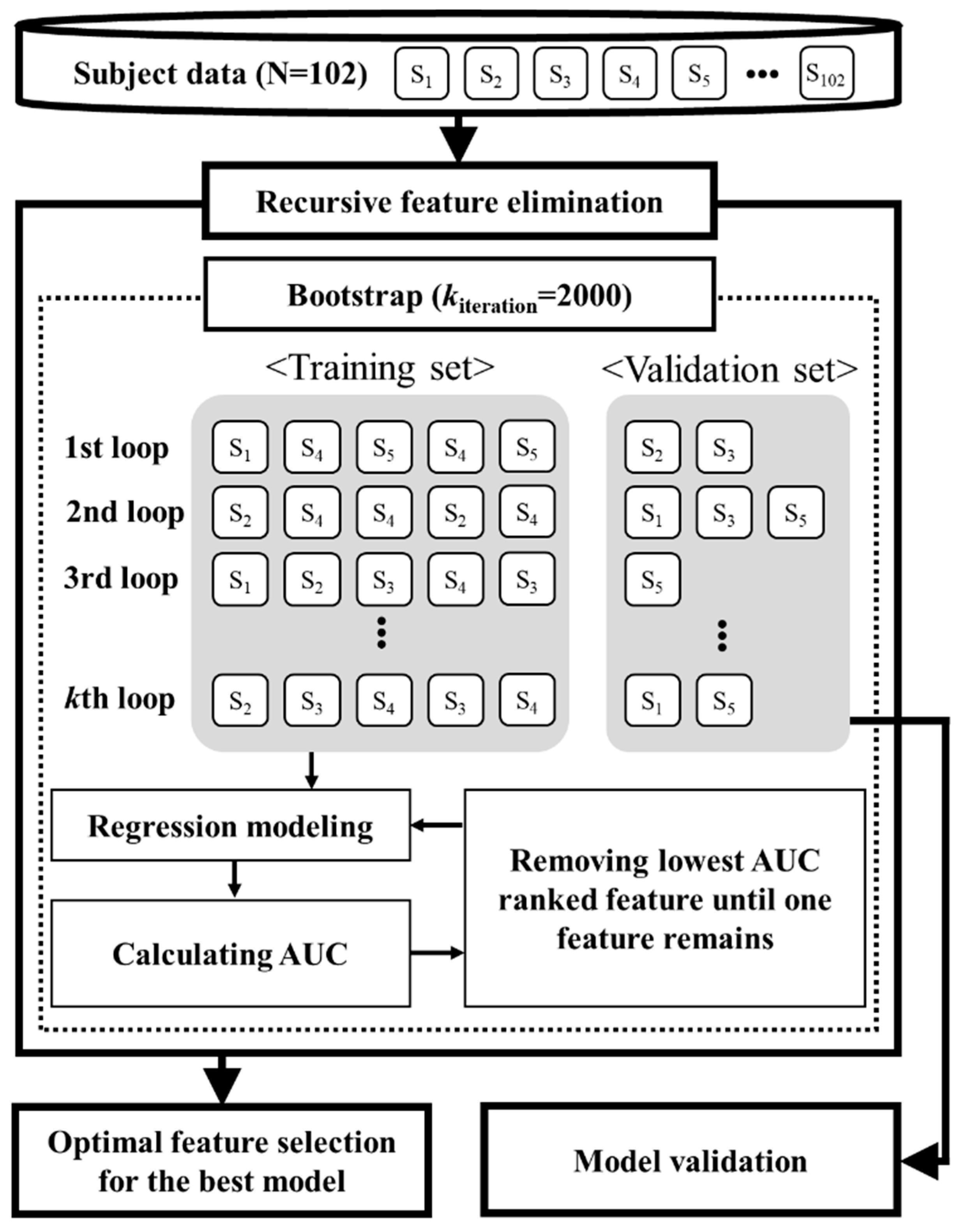 Sensors 21 03258 g001
