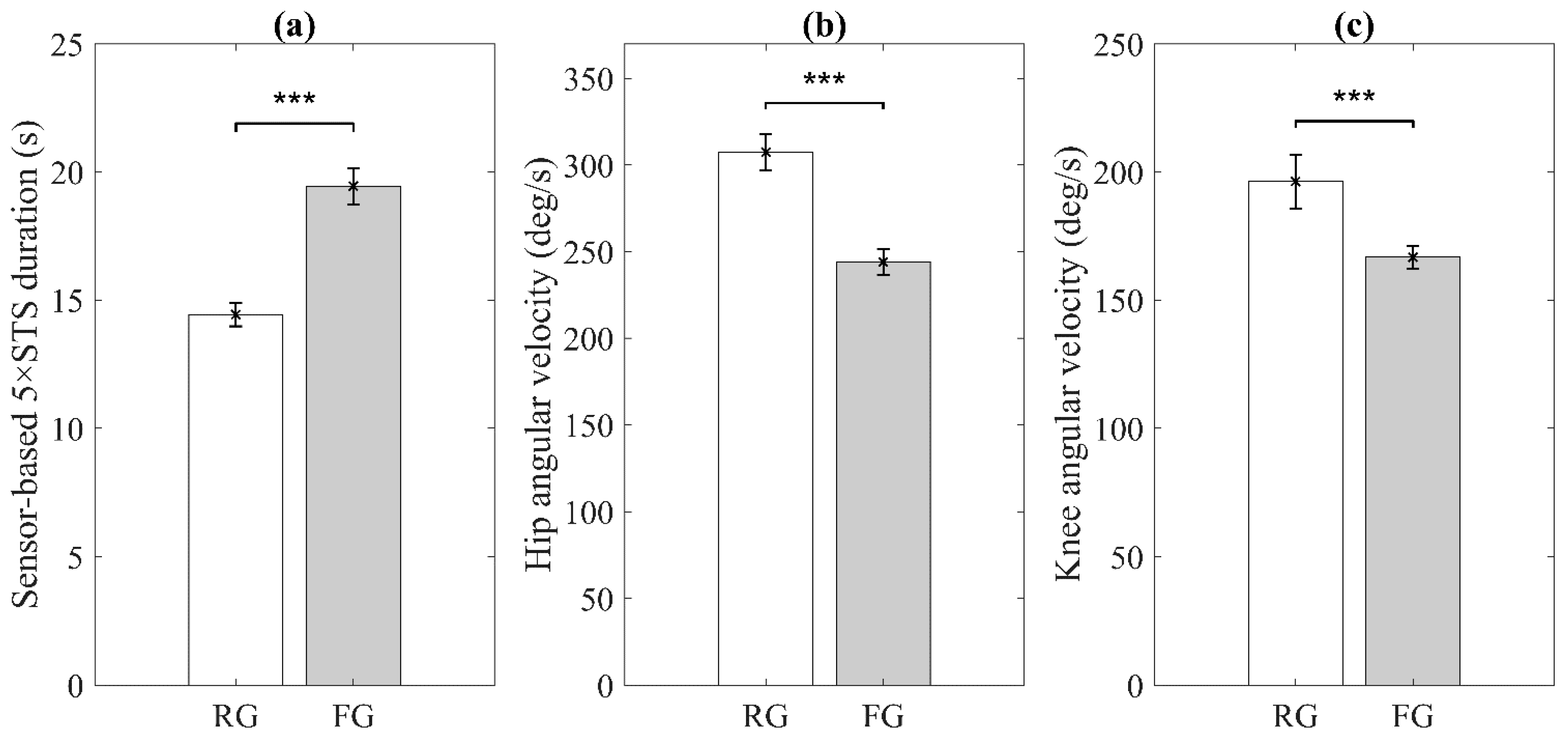 Sensors 21 03258 g002