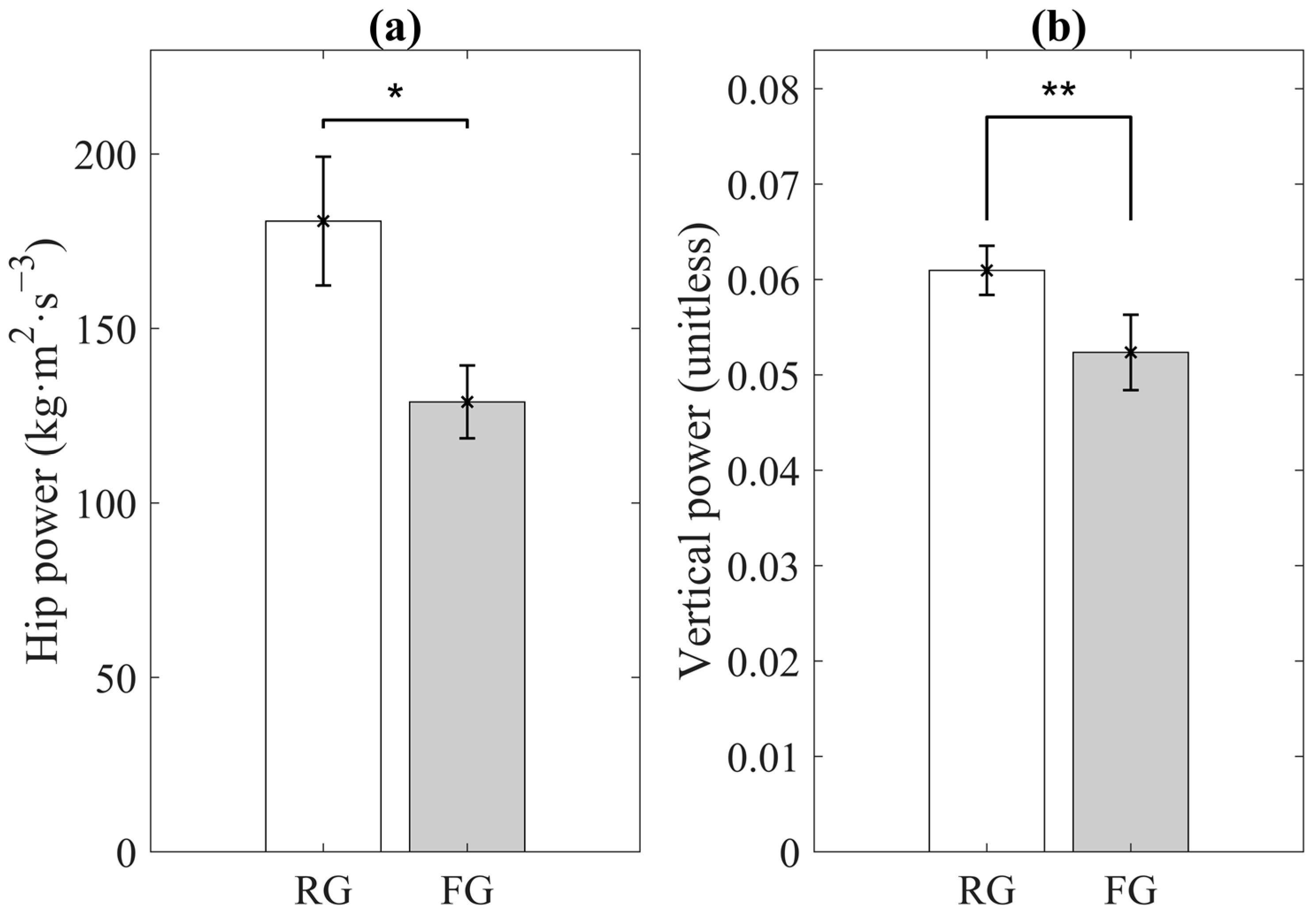 Sensors 21 03258 g003