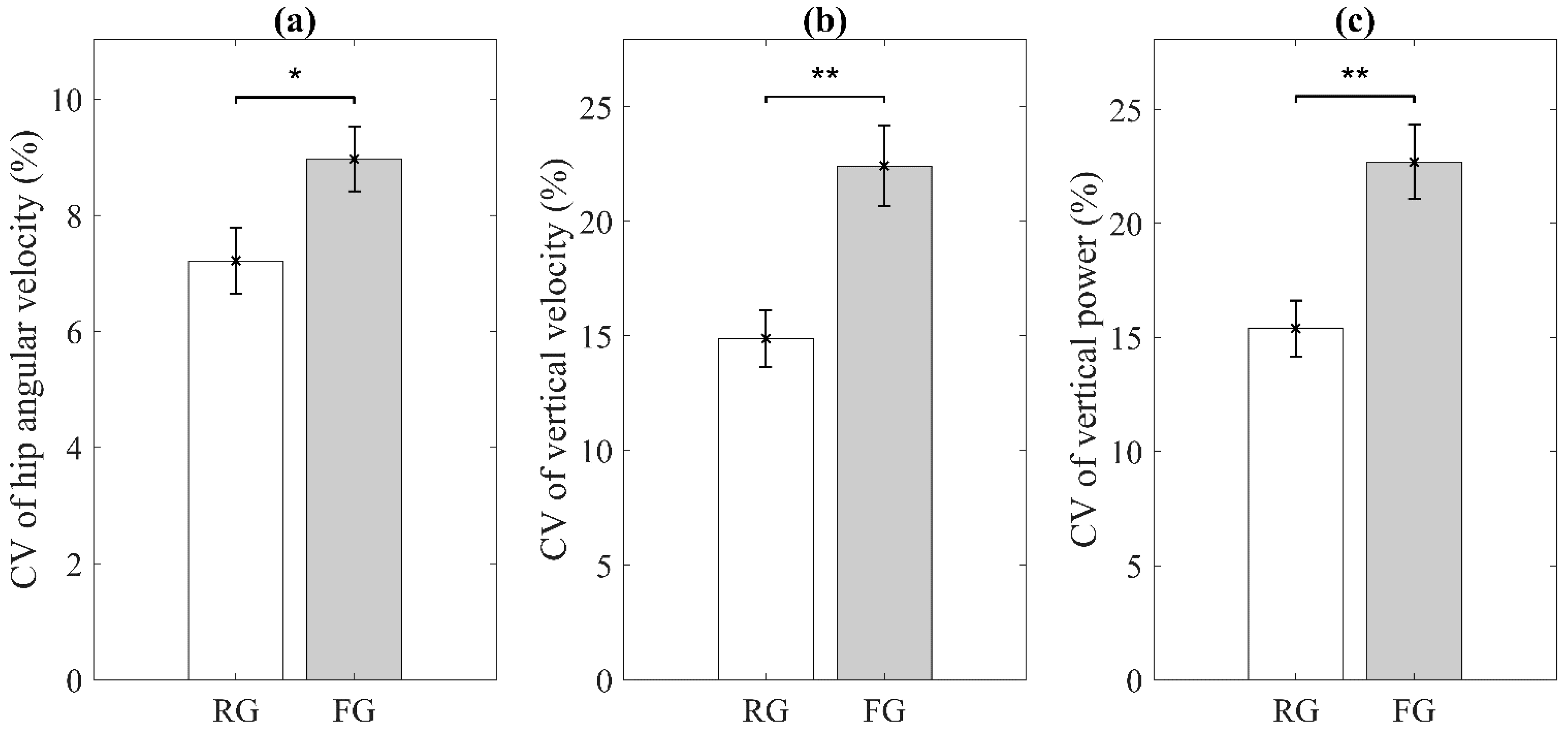 Sensors 21 03258 g004