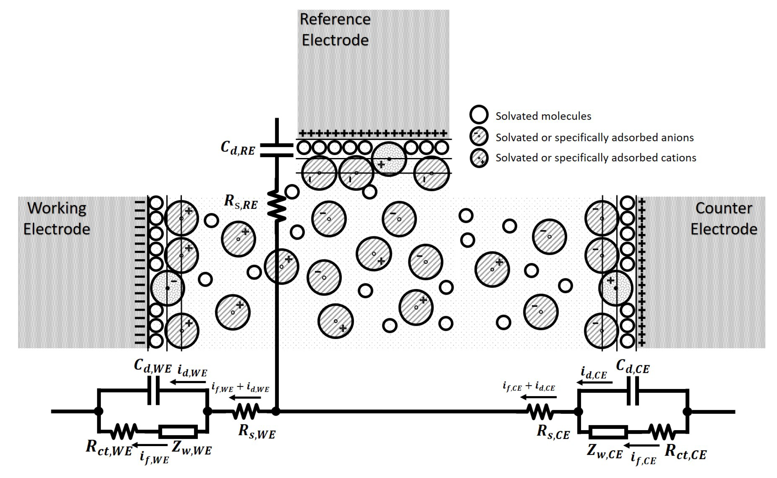 Sensors 21 03259 g008
