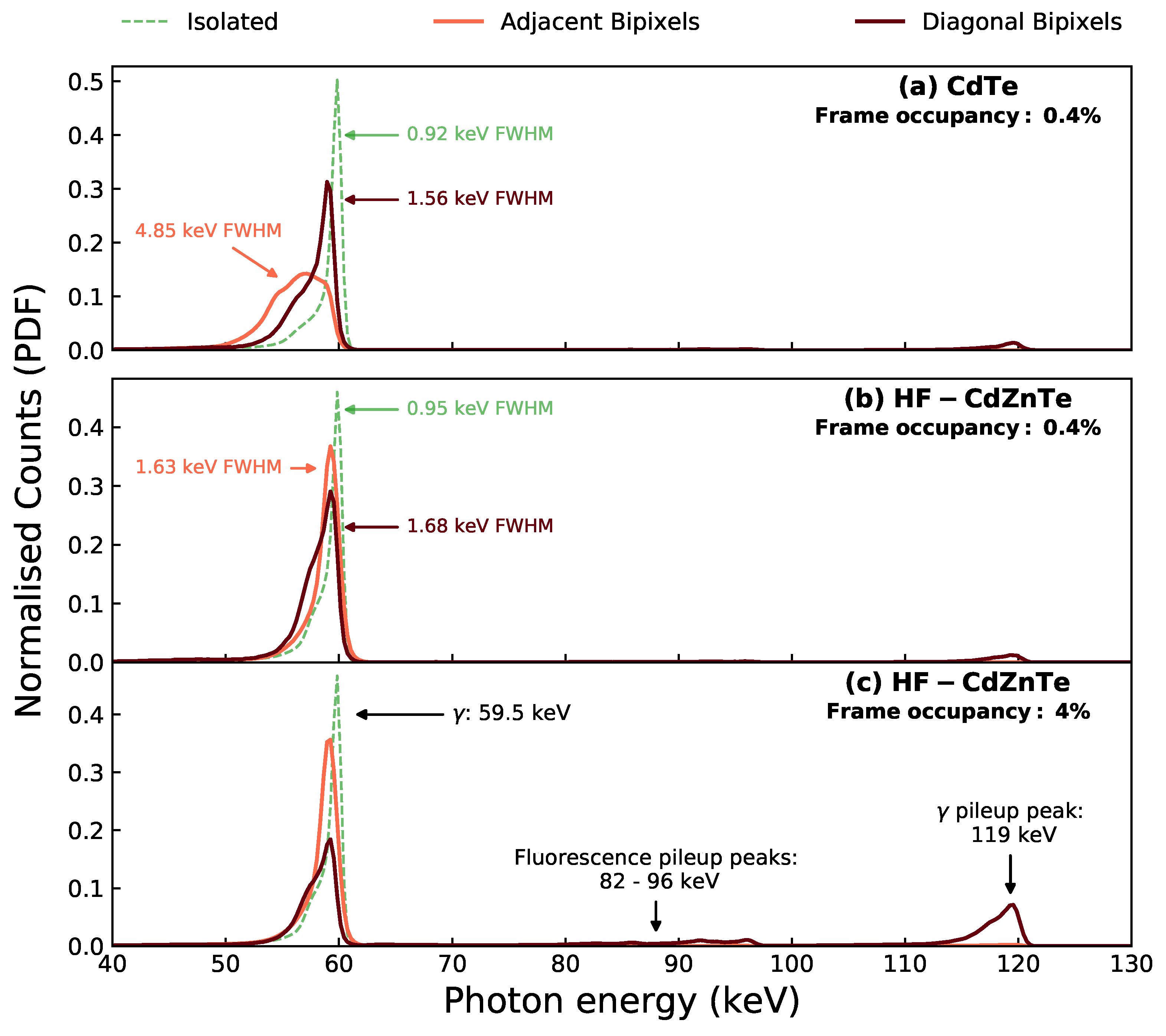 Sensors 21 03260 g002